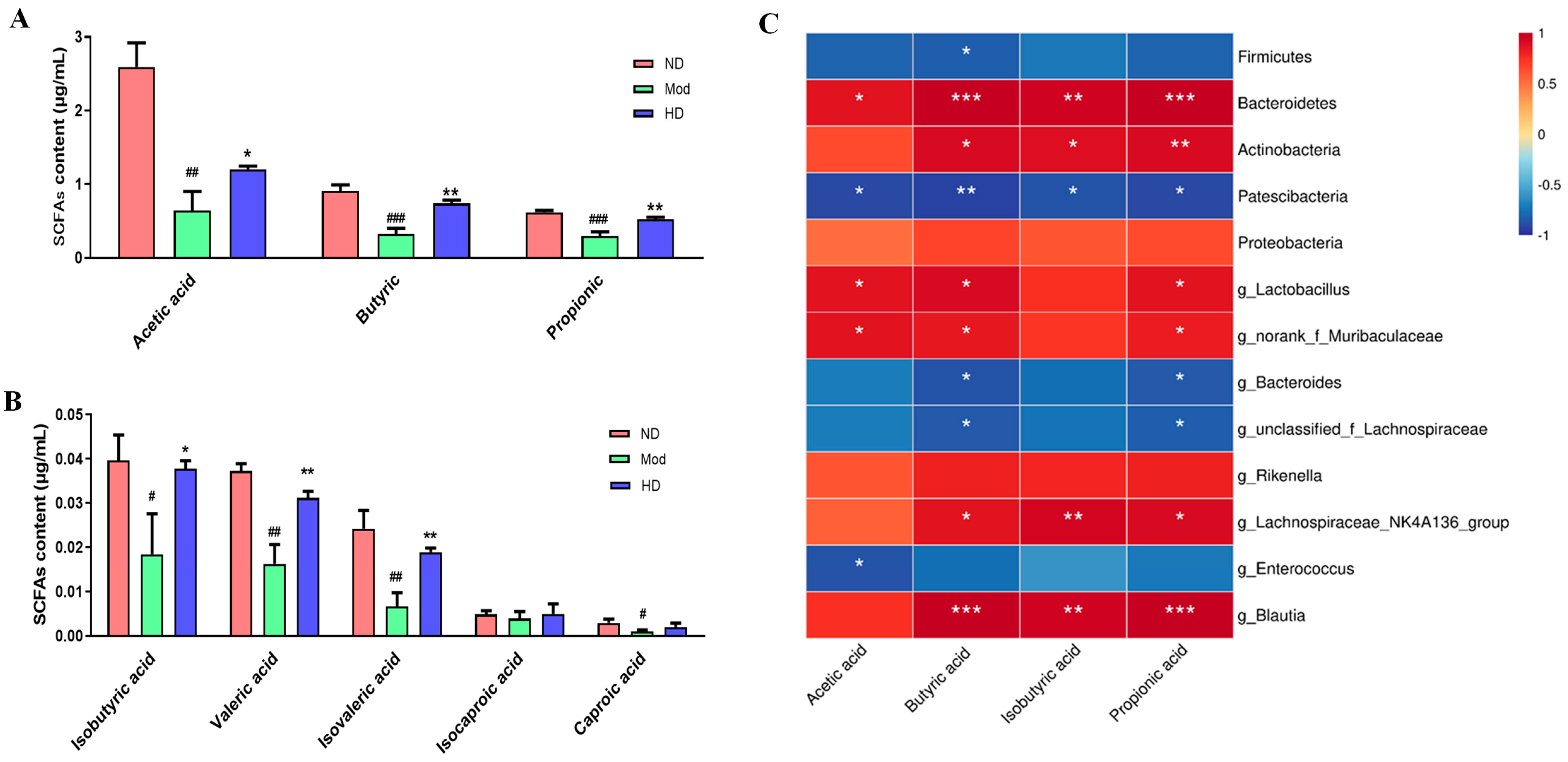 Fermentation 09 00962 g008