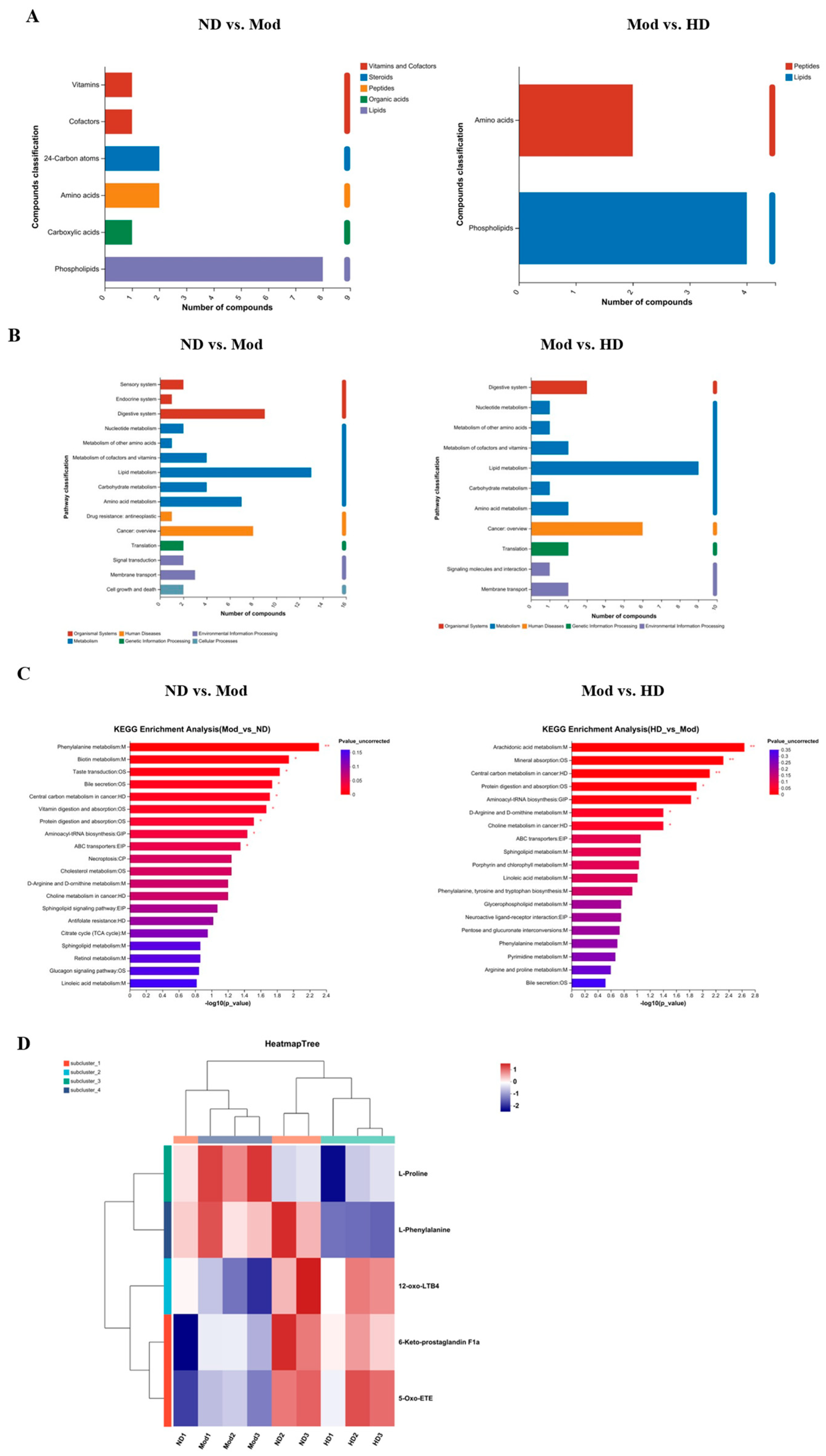 Fermentation 09 00962 g010