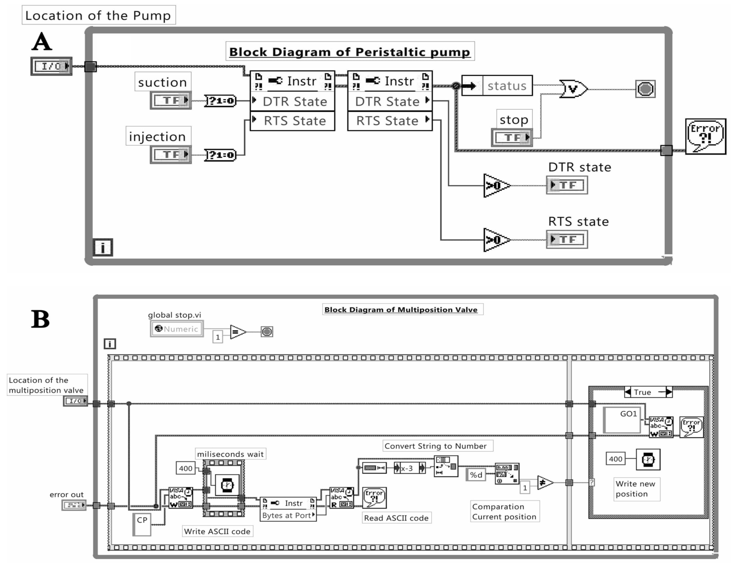 Fermentation 09 00963 g003