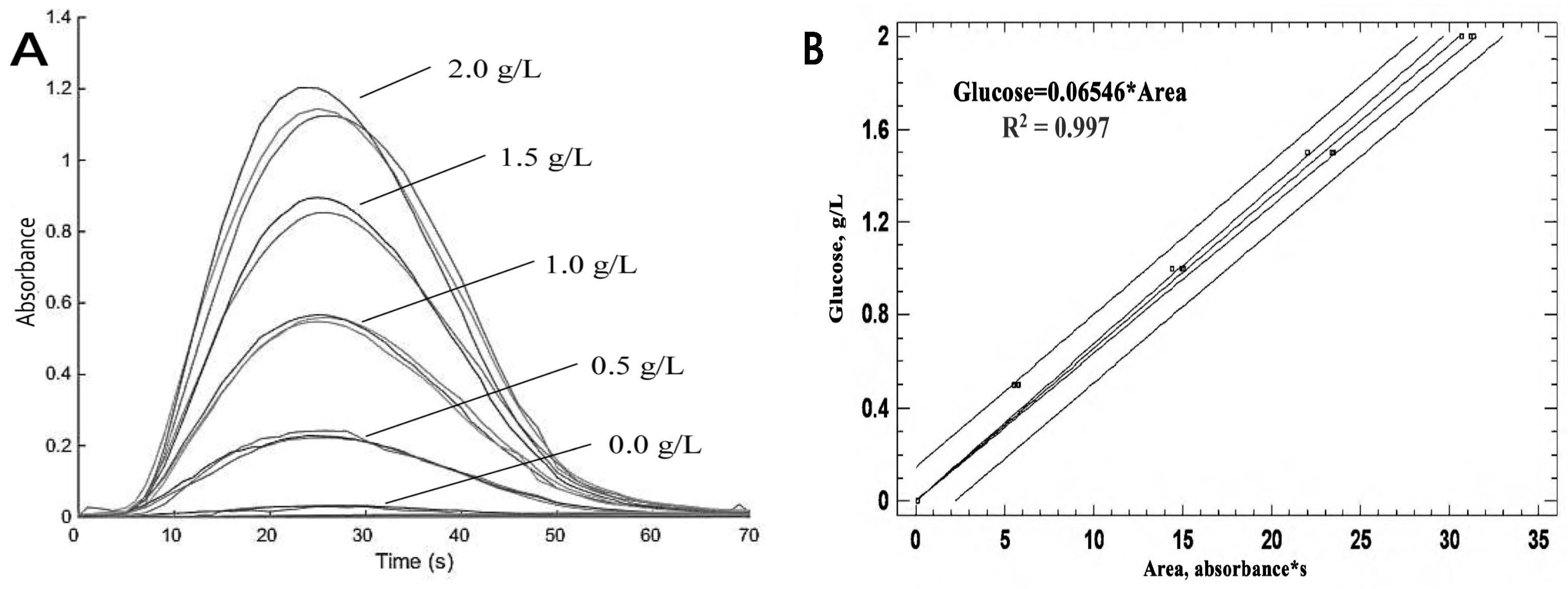 Fermentation 09 00963 g006