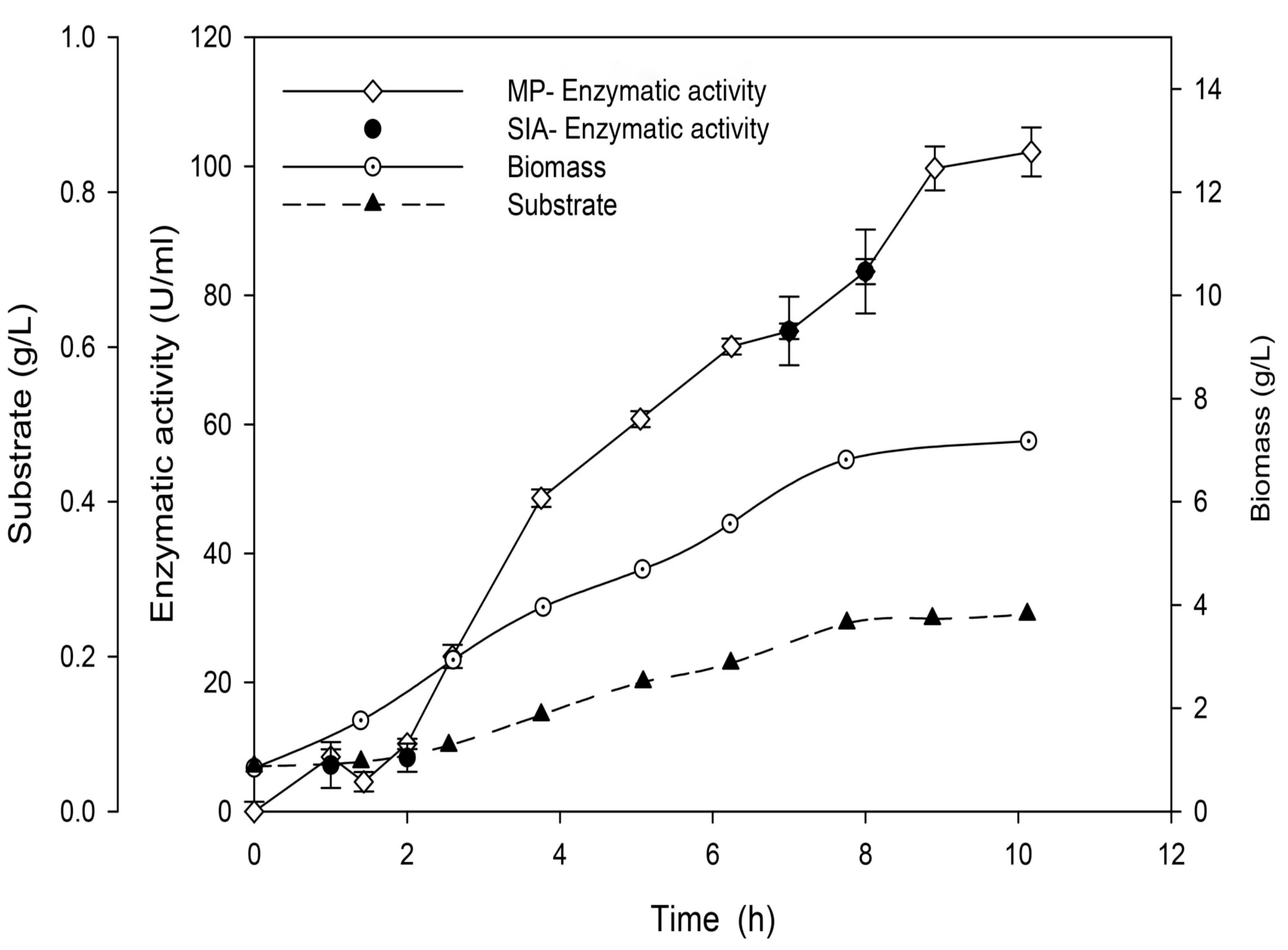 Fermentation 09 00963 g008