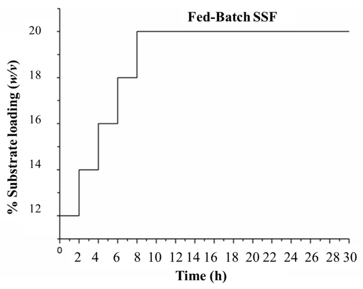 Fermentation 09 00965 g005