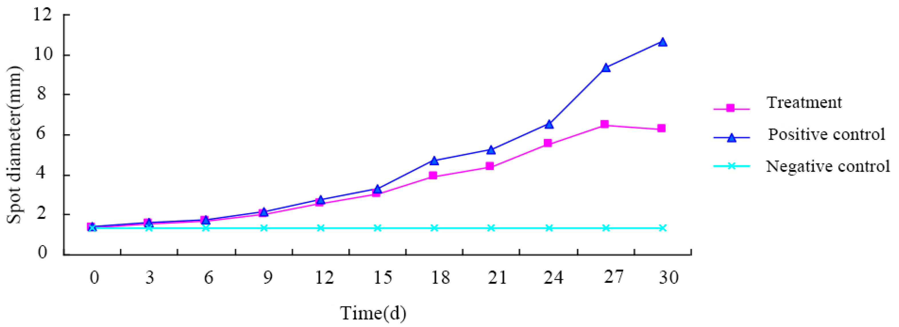 Fermentation 09 00966 g003