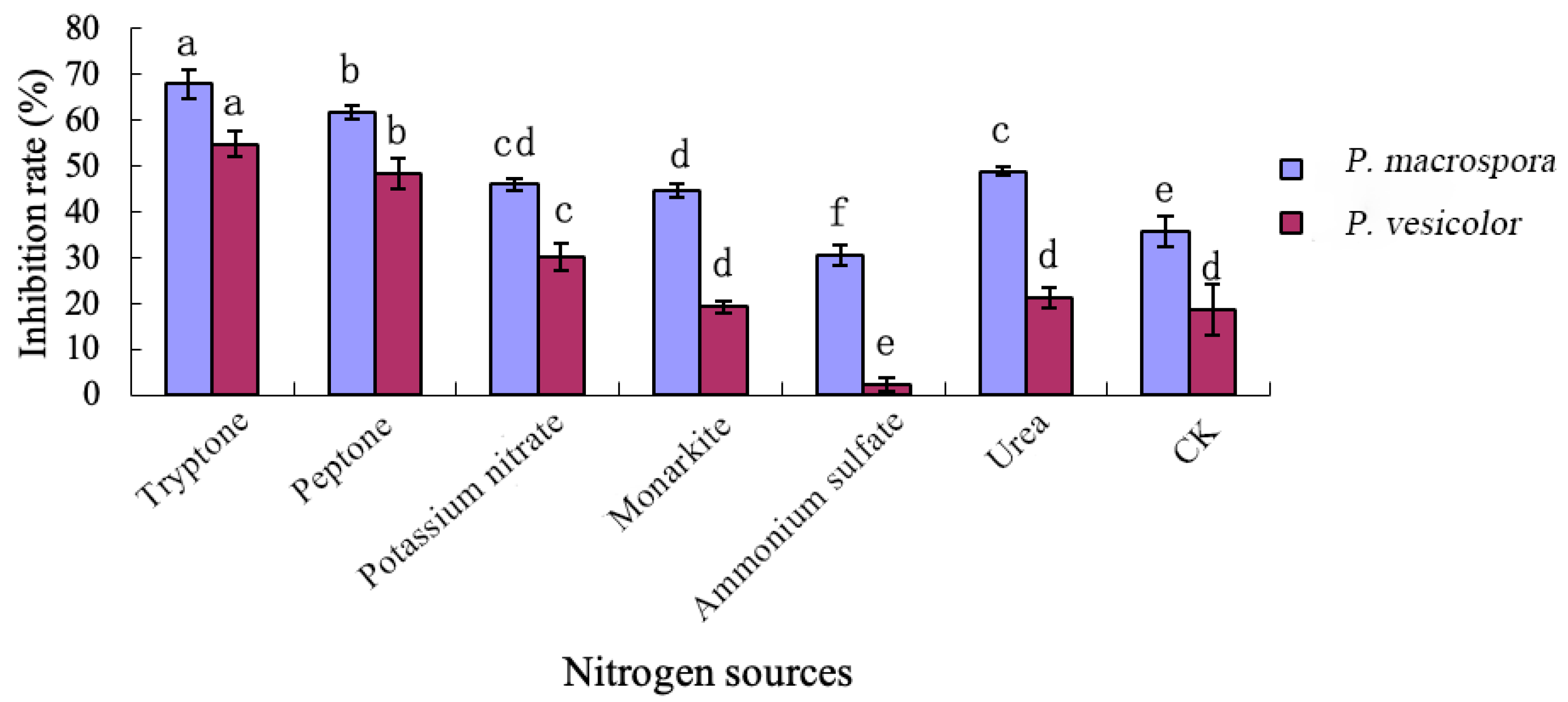 Fermentation 09 00966 g005