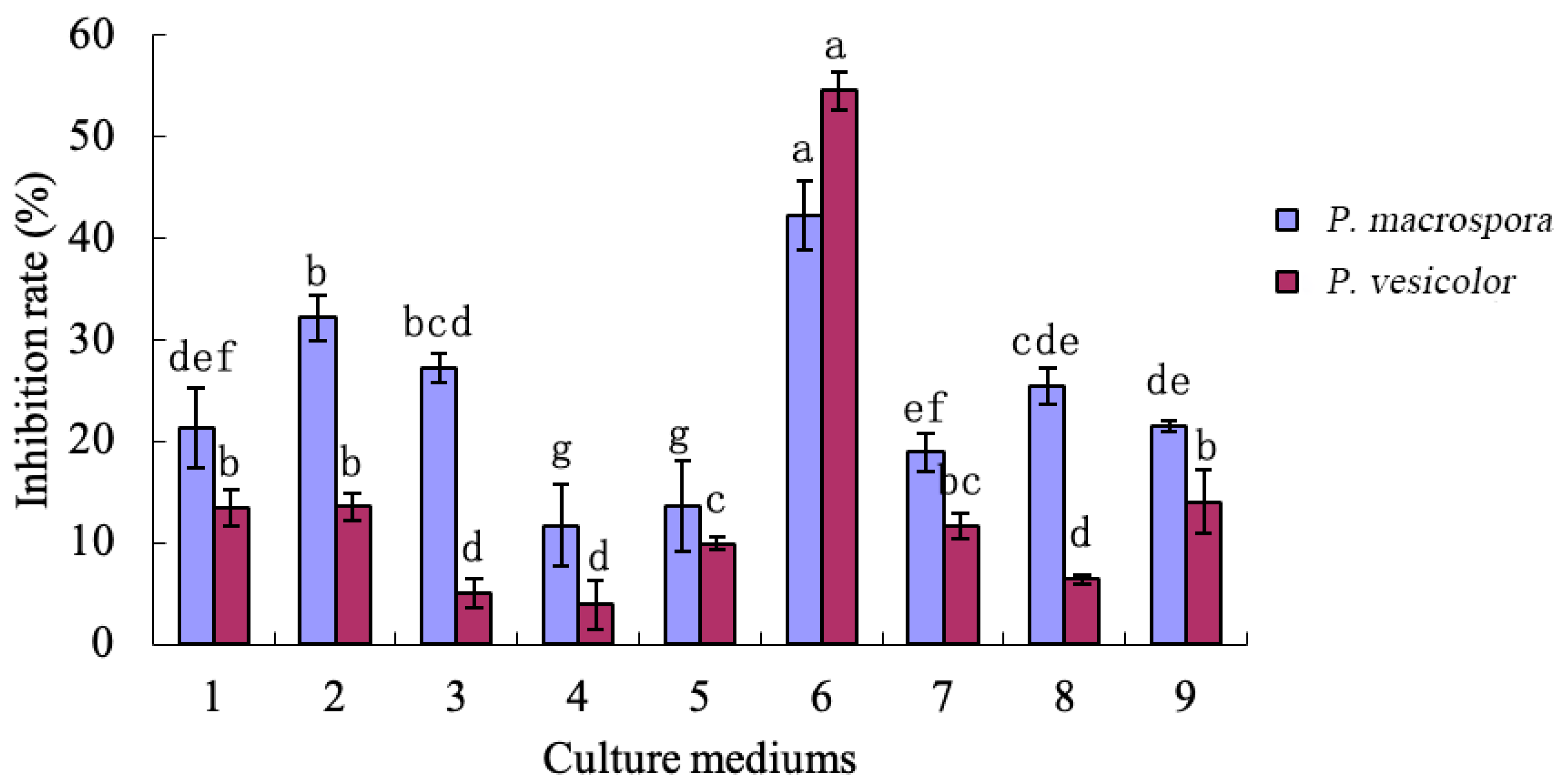 Fermentation 09 00966 g007