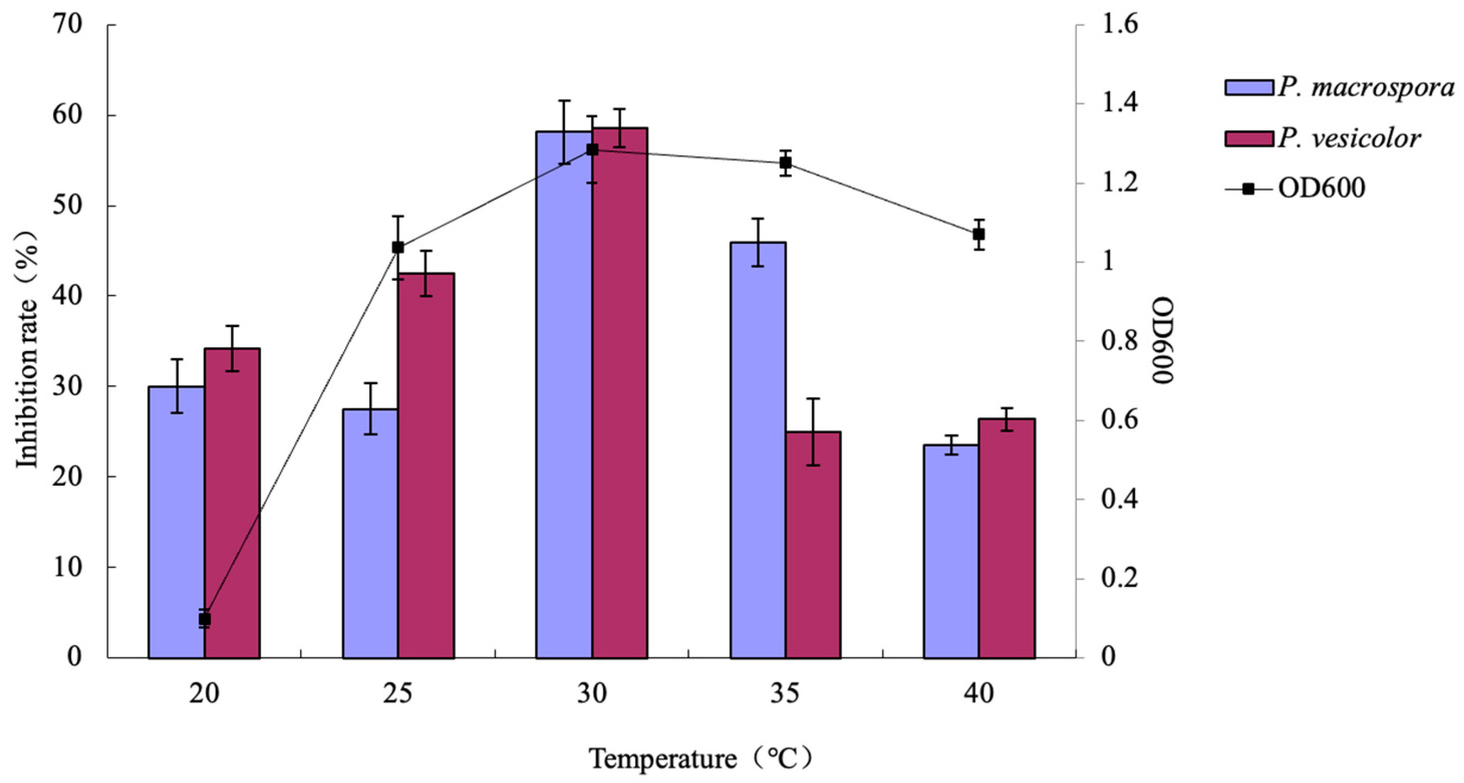 Fermentation 09 00966 g009