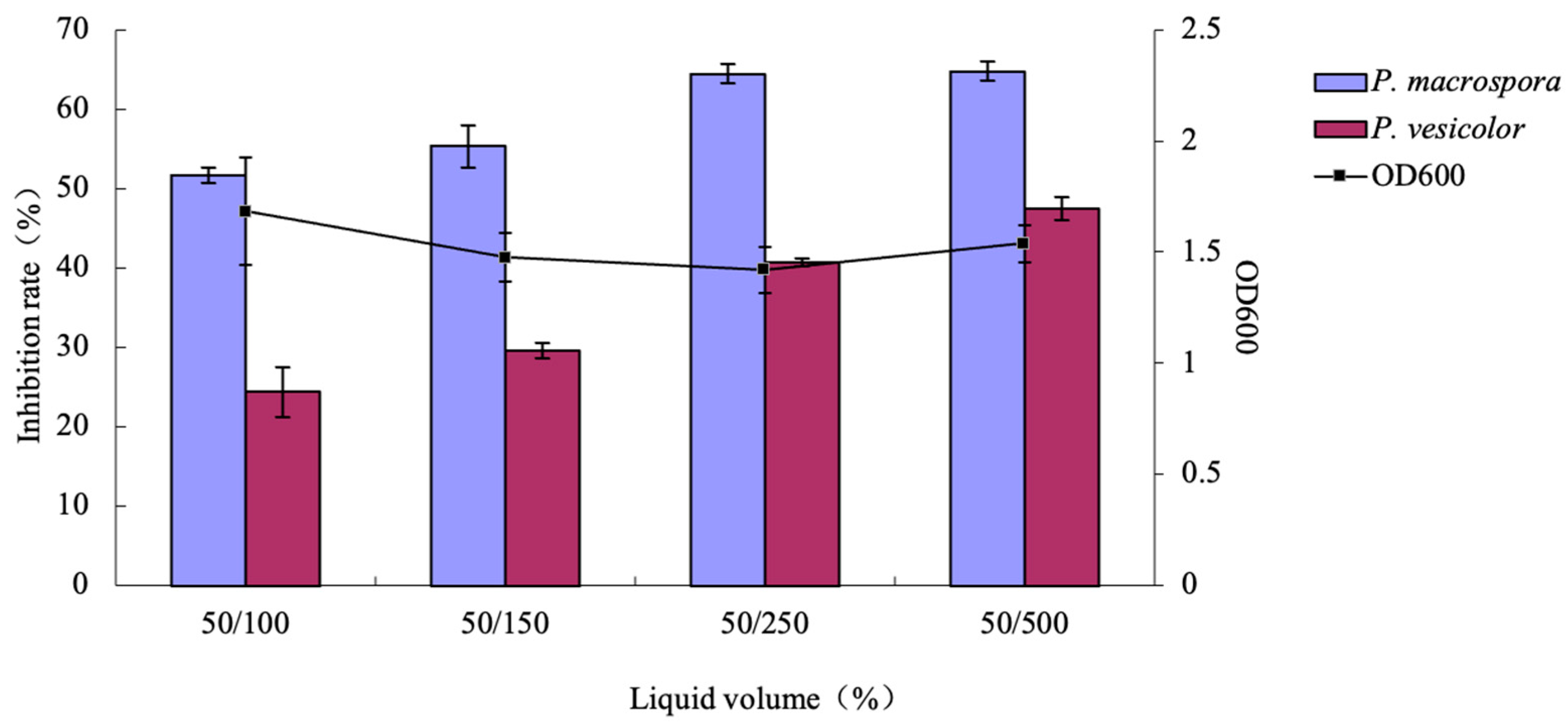 Fermentation 09 00966 g012