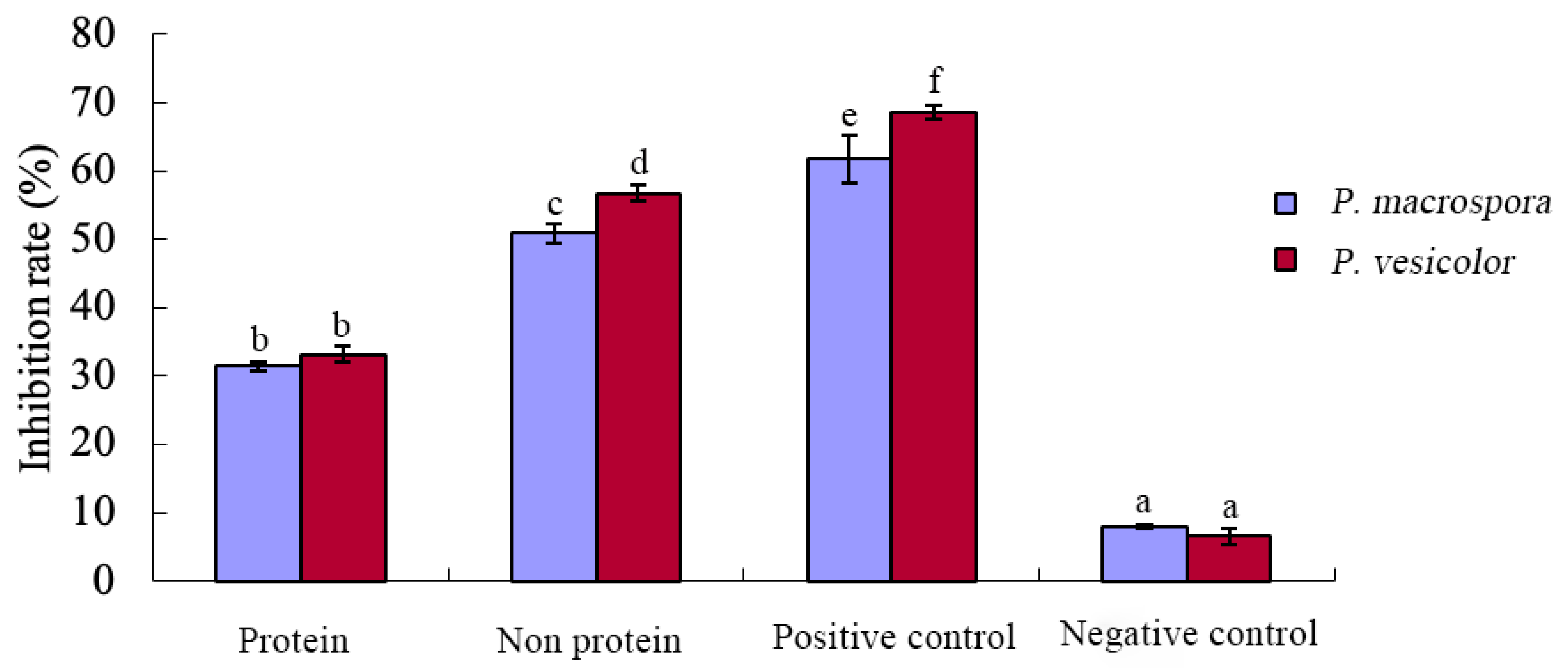 Fermentation 09 00966 g013
