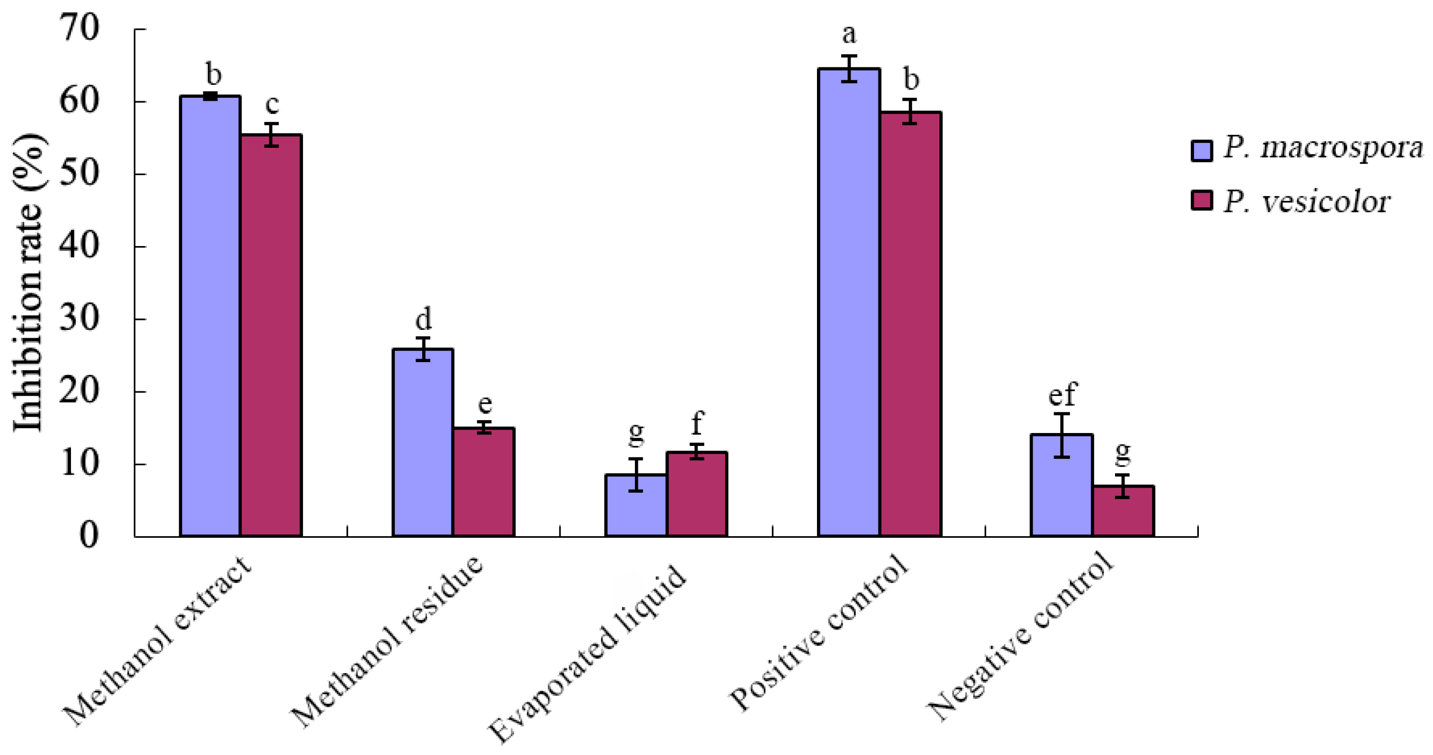 Fermentation 09 00966 g014