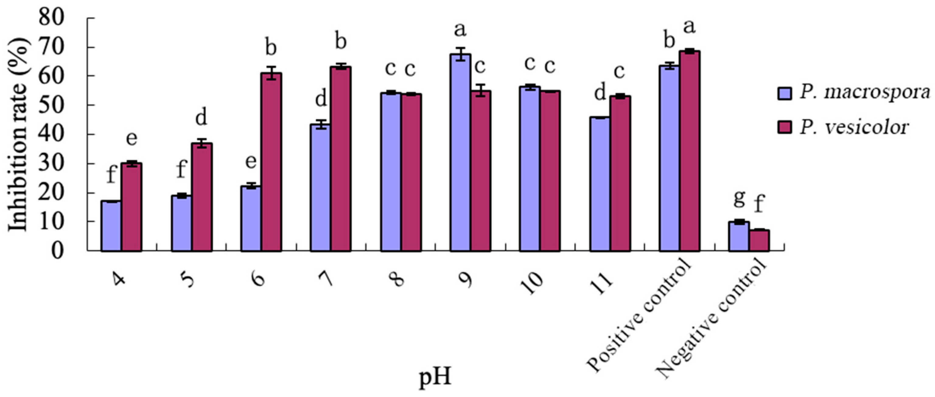 Fermentation 09 00966 g016