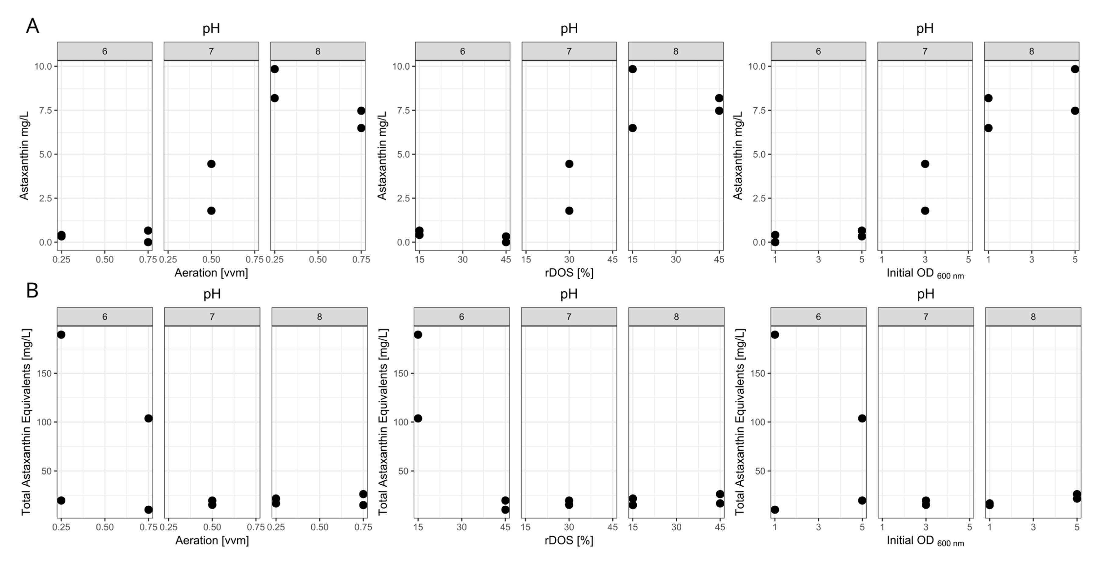 Fermentation 09 00969 g002