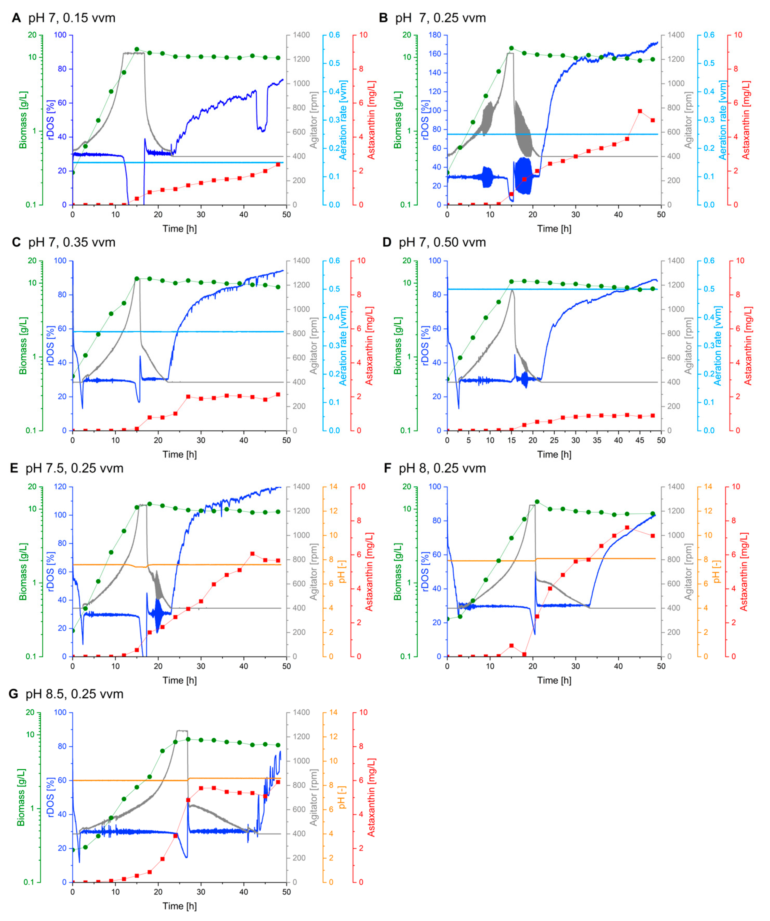Fermentation 09 00969 g003