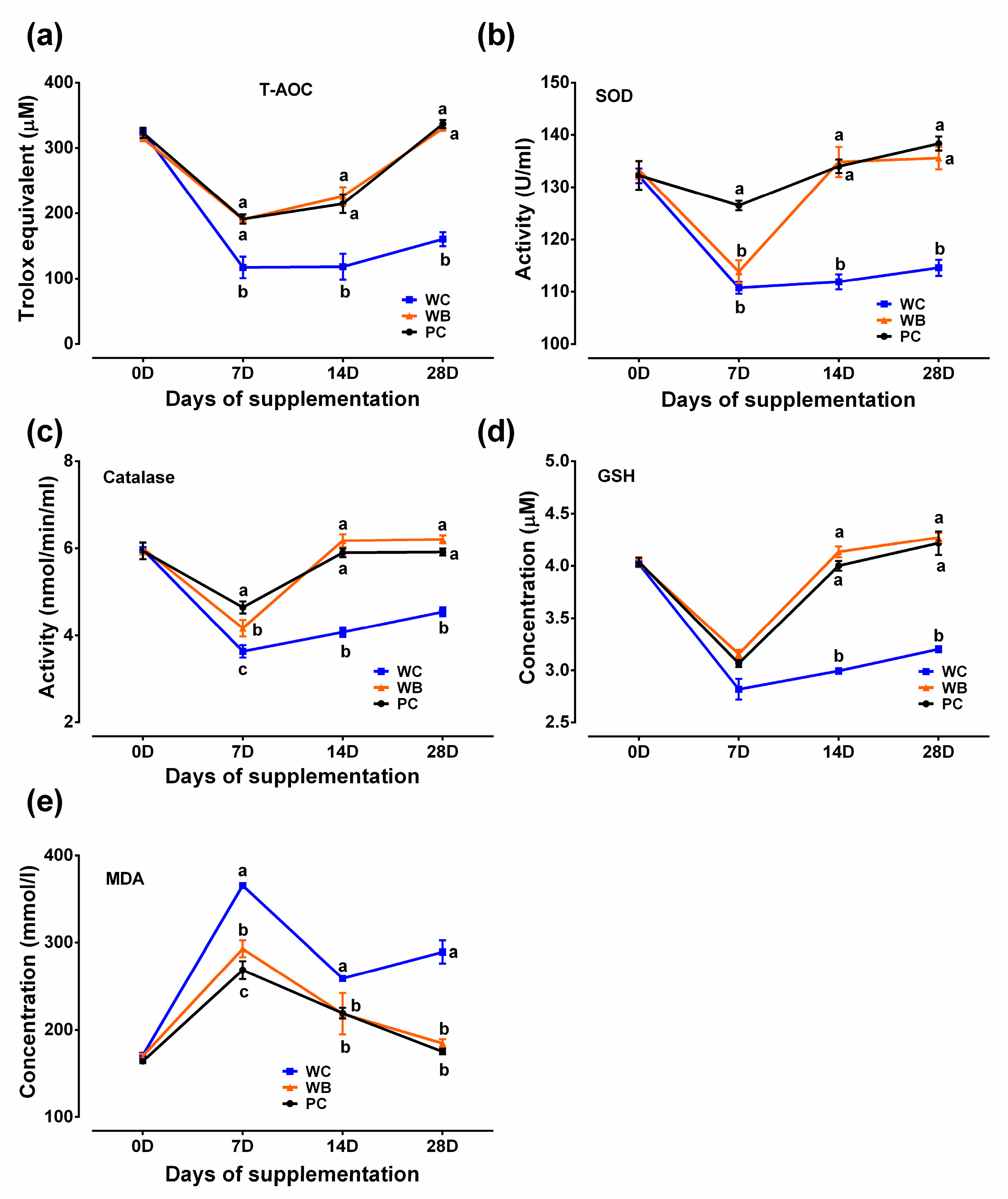 Fermentation 09 00970 g002