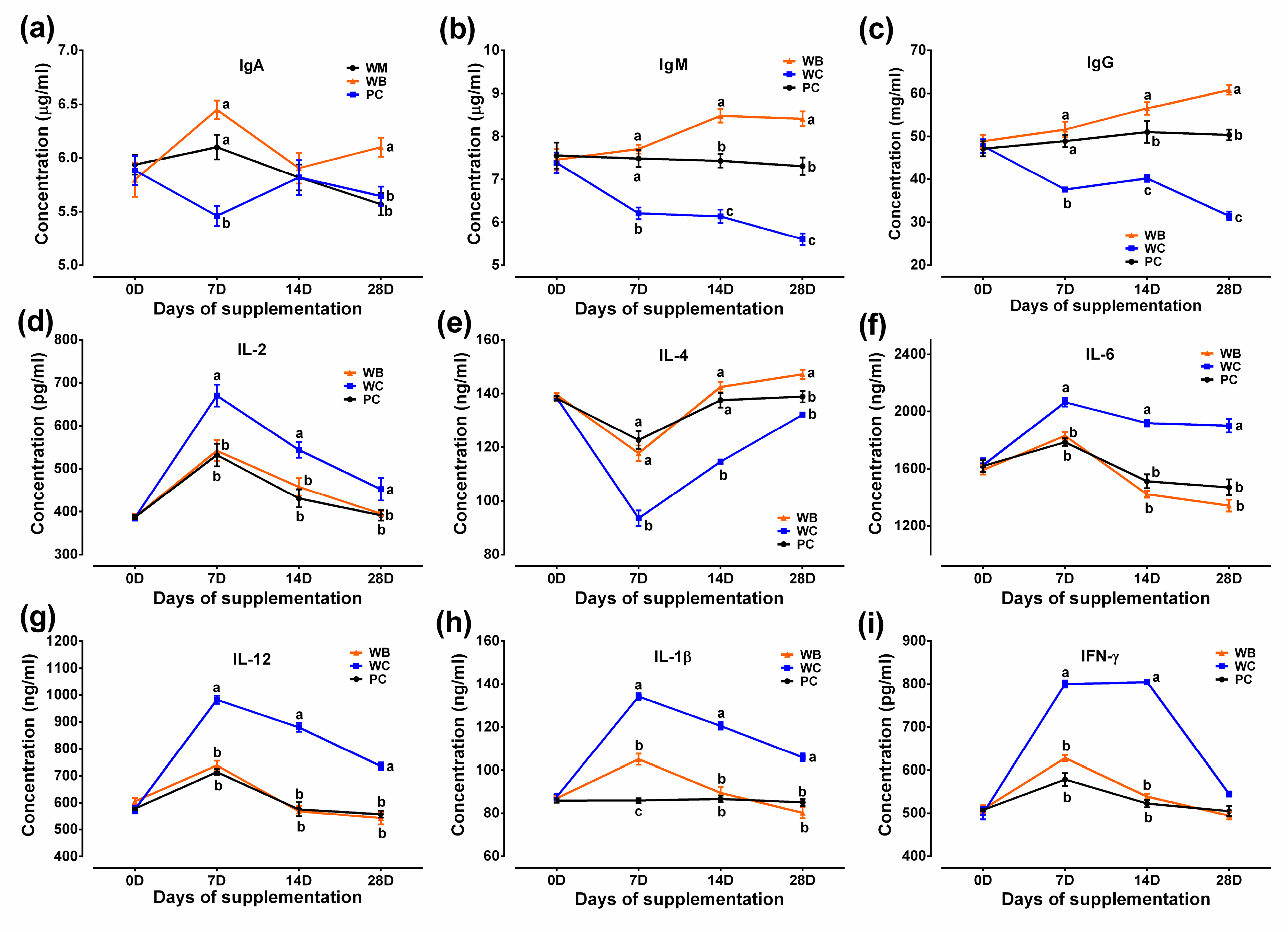 Fermentation 09 00970 g005