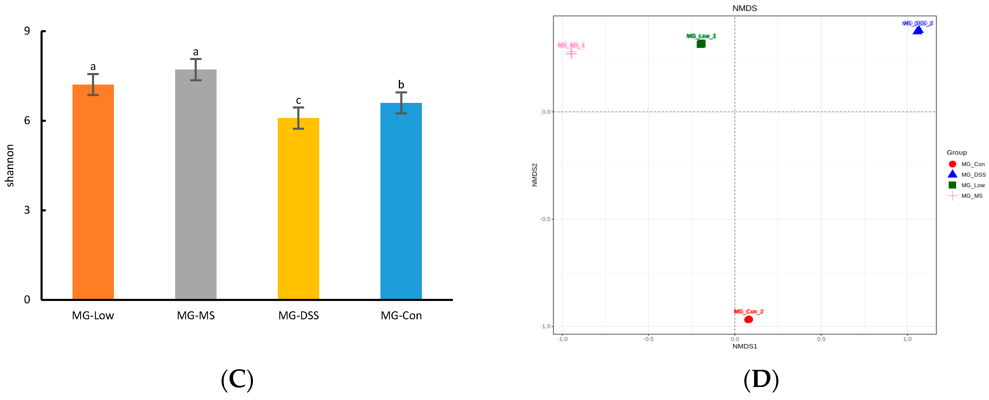 Fermentation 09 00971 g002b