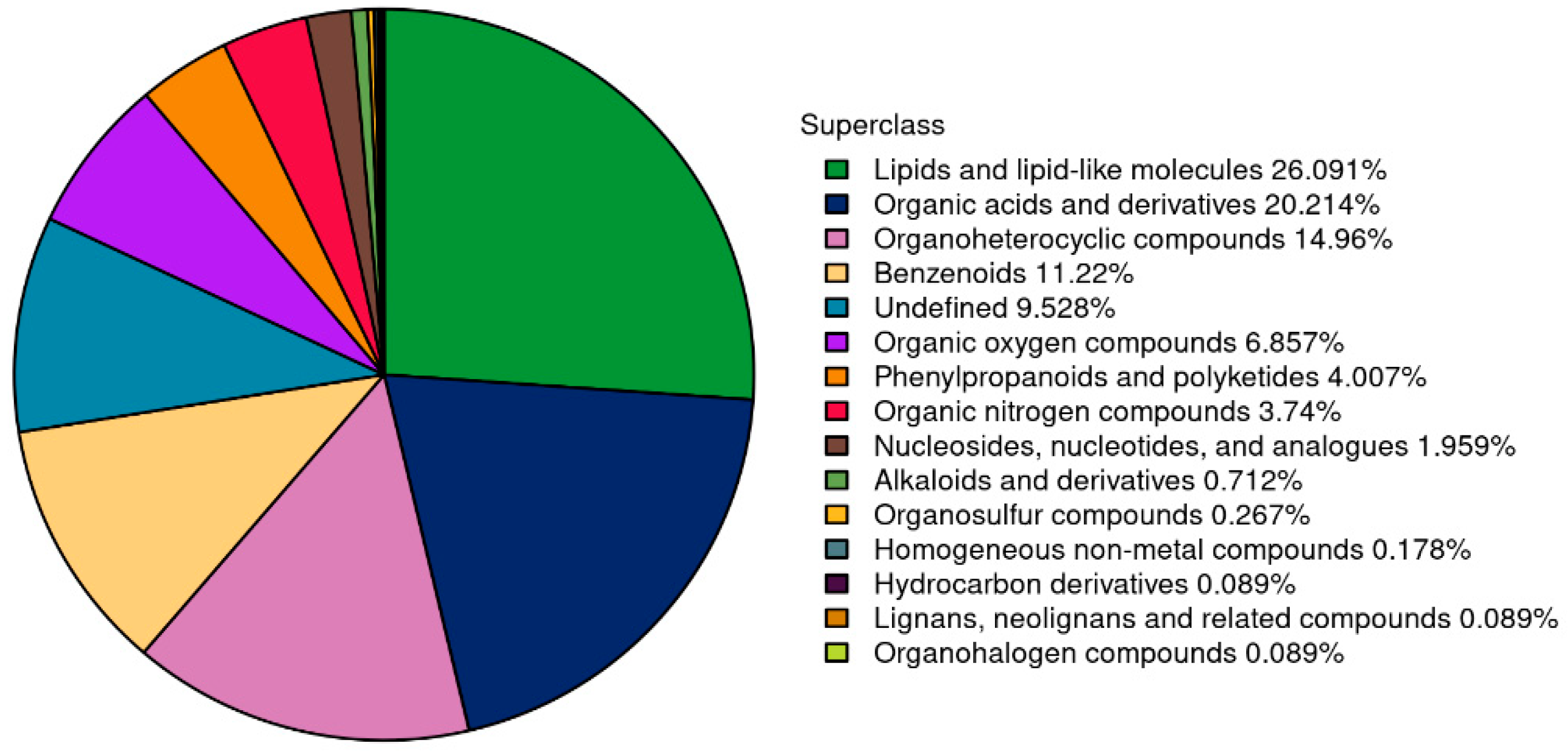Fermentation 09 00971 g006