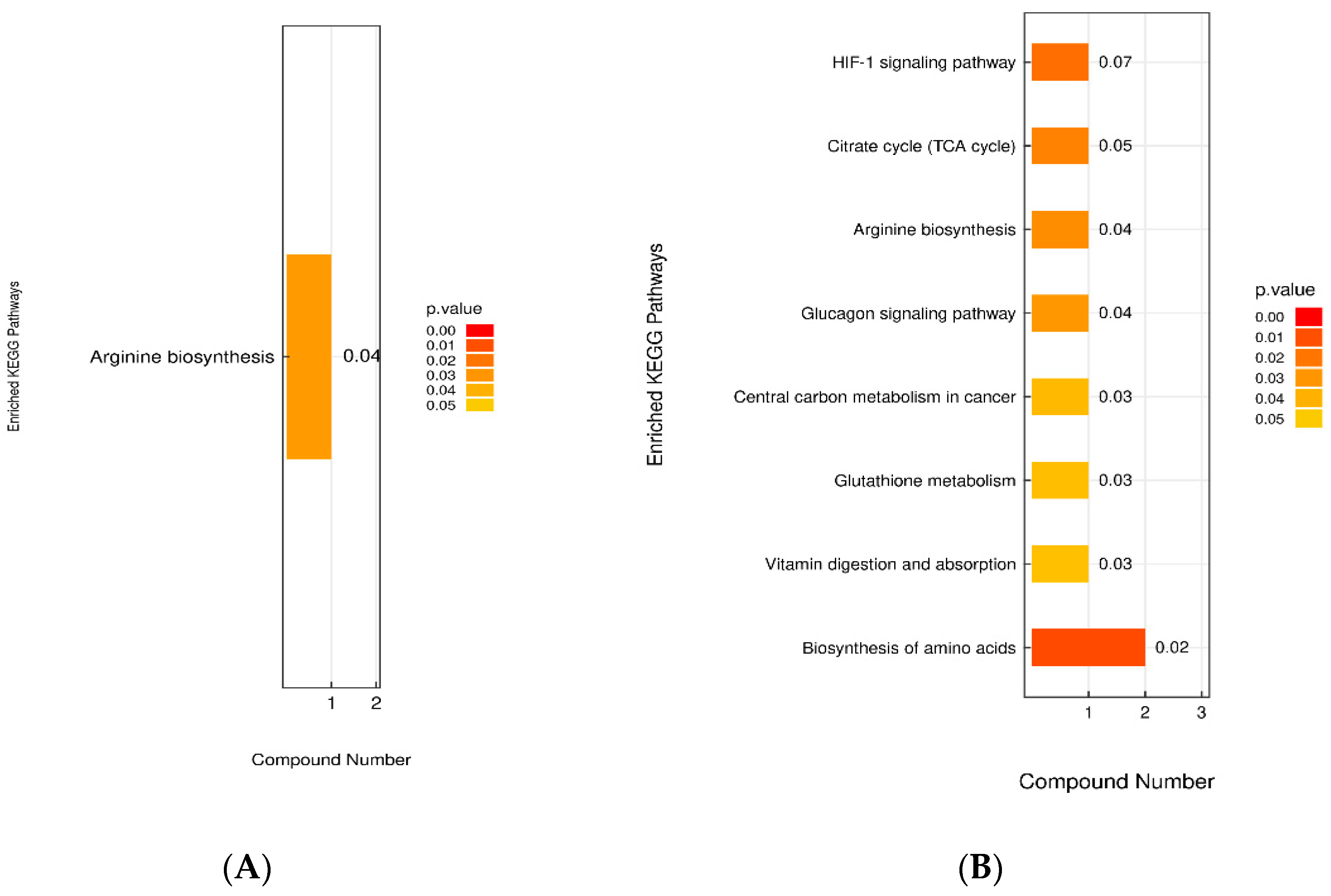 Fermentation 09 00971 g010