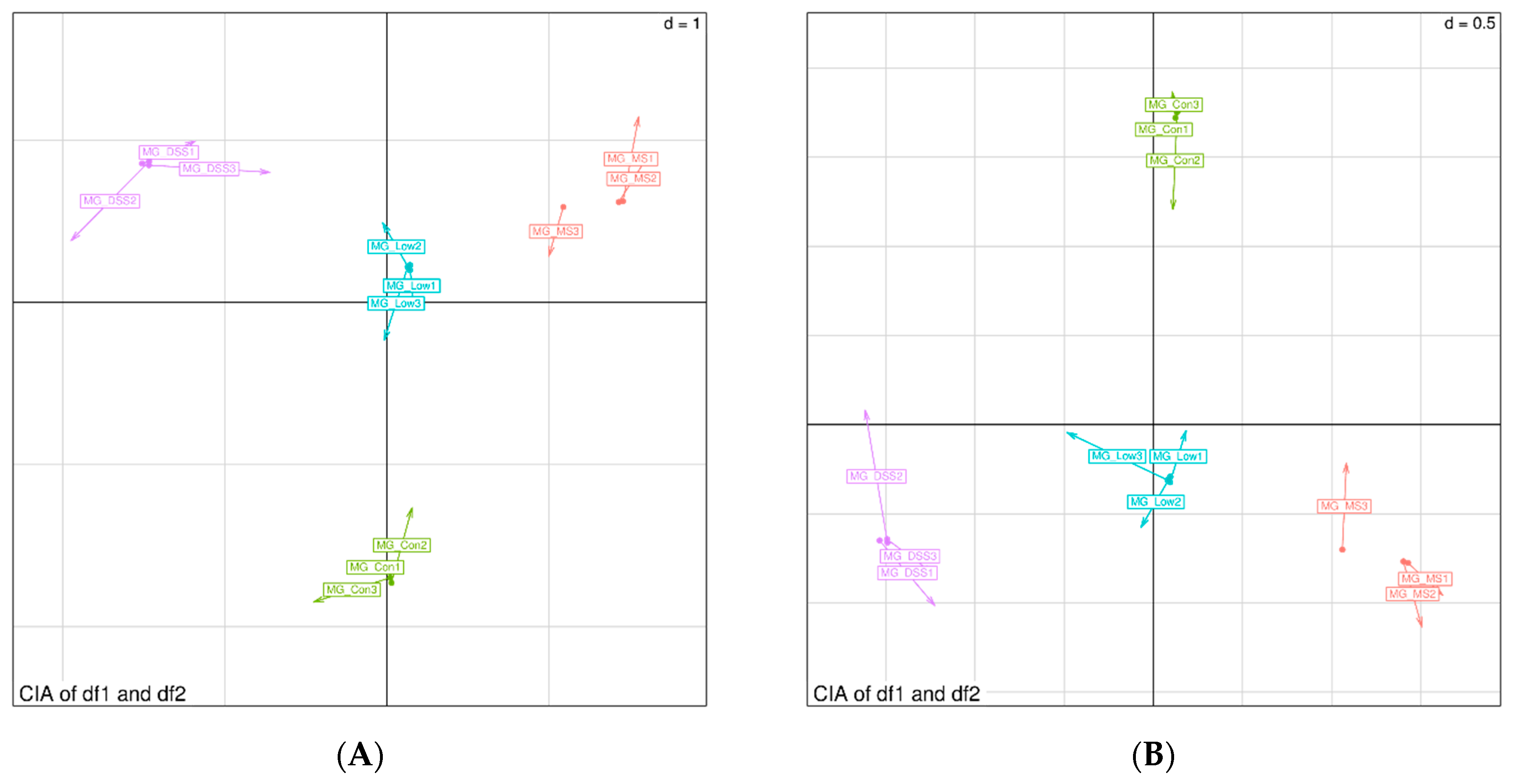 Fermentation 09 00971 g012