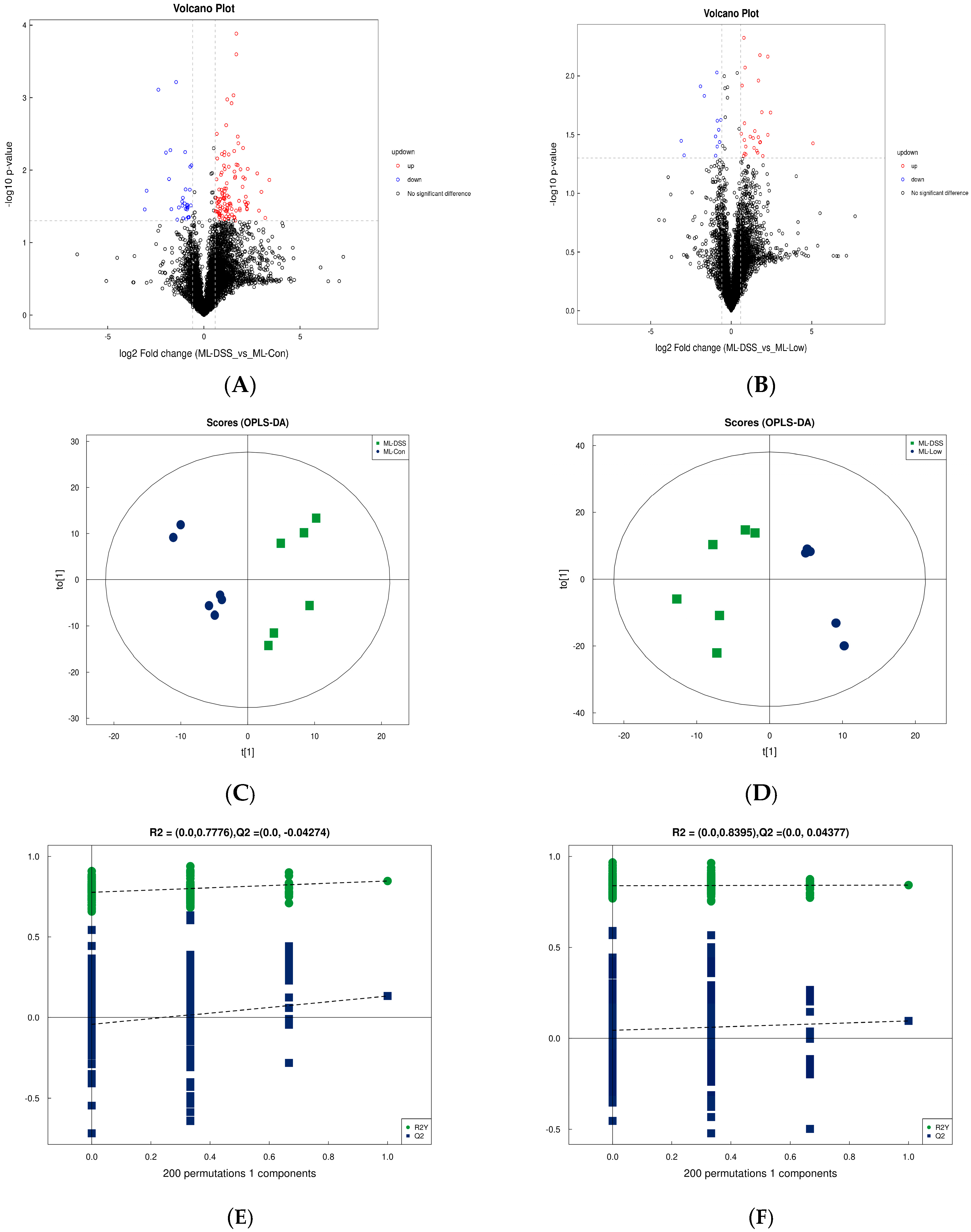 Fermentation 09 00971 g0a2