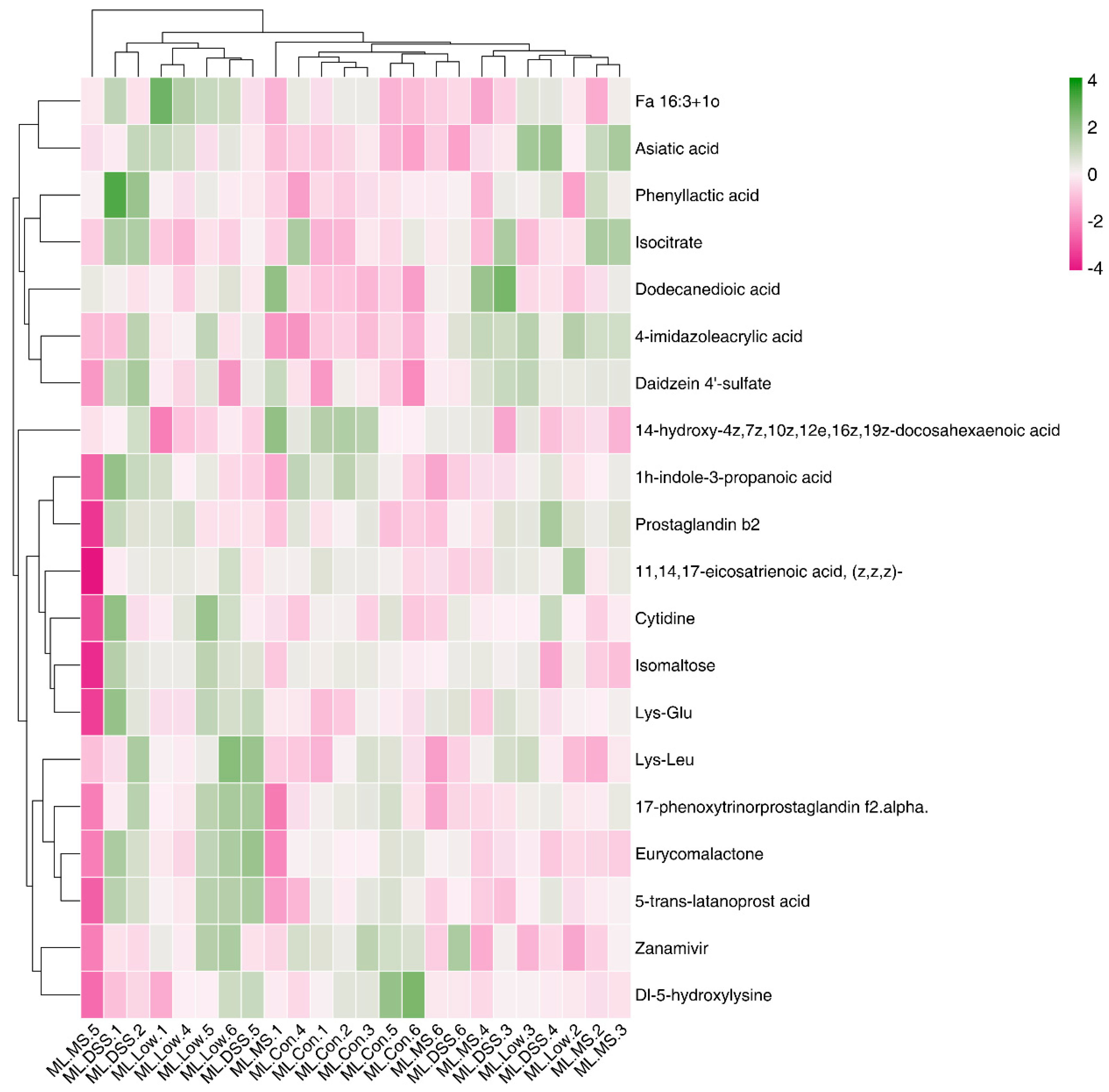 Fermentation 09 00971 g0a3