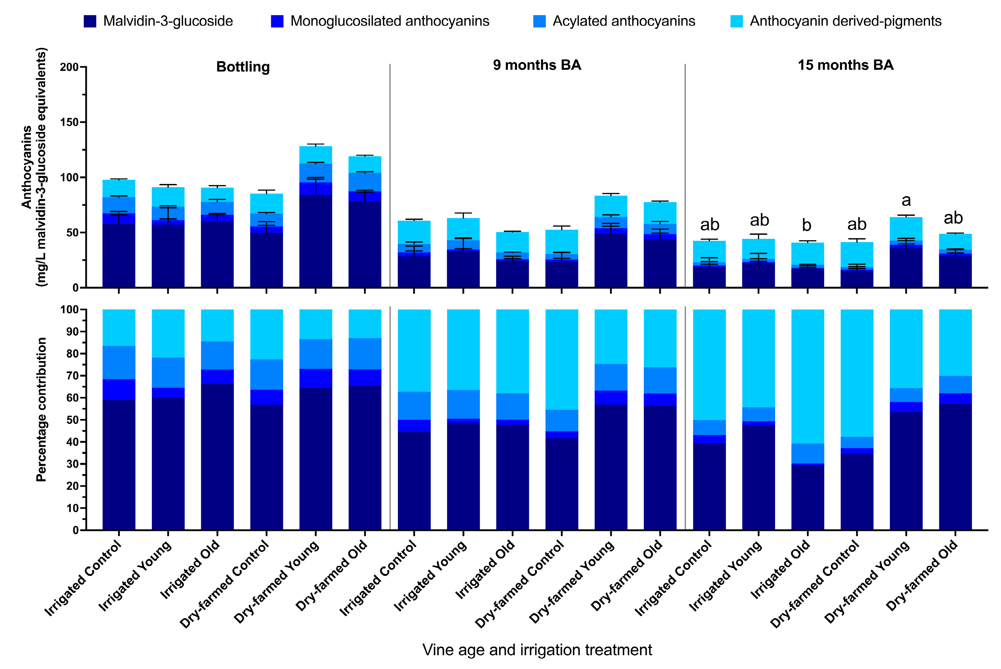 Fermentation 09 00974 g003