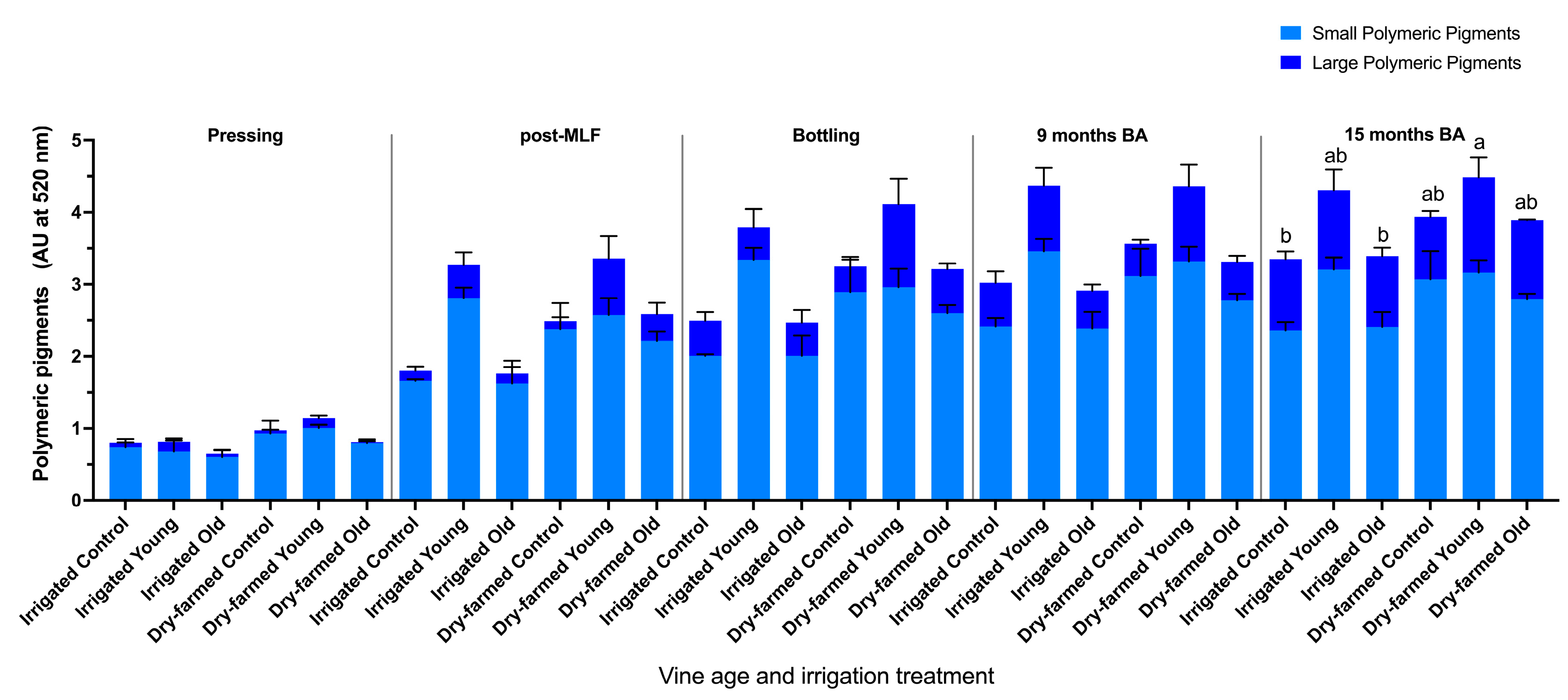 Fermentation 09 00974 g004