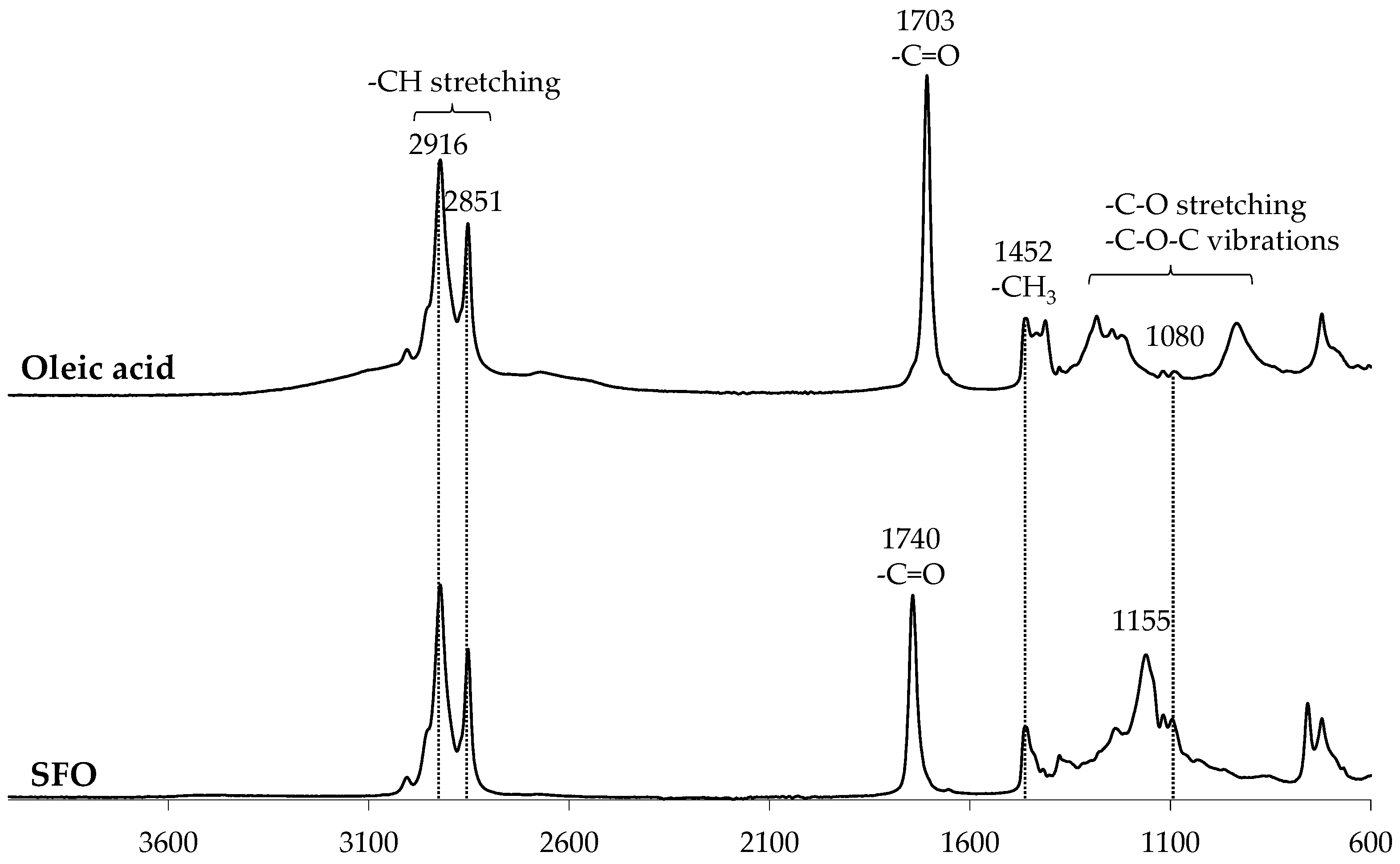 Fermentation 09 00975 g001