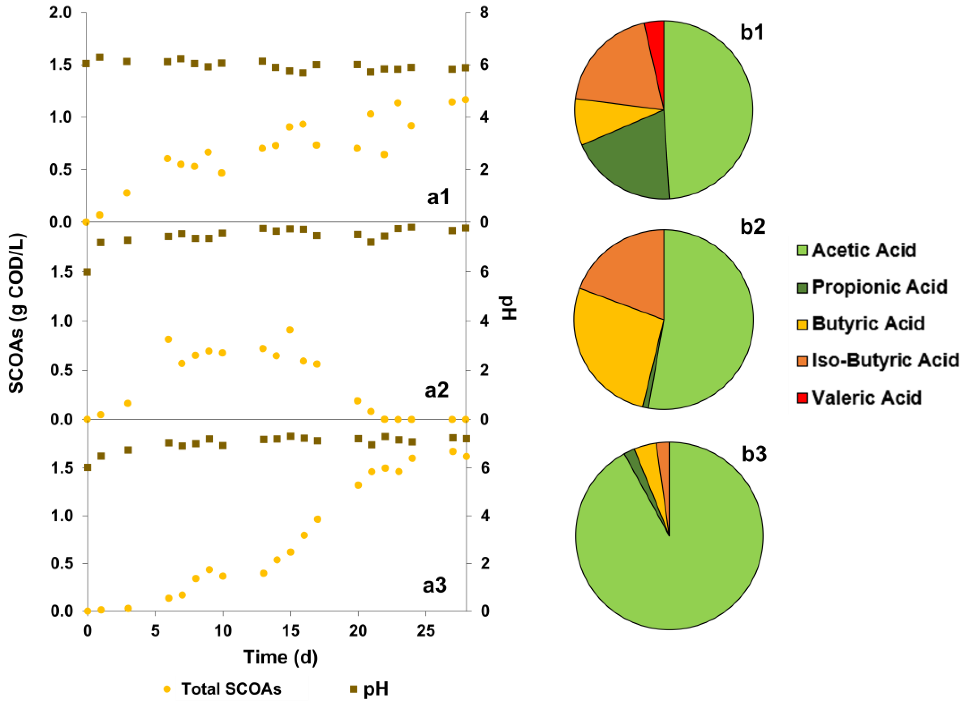 Fermentation 09 00975 g002