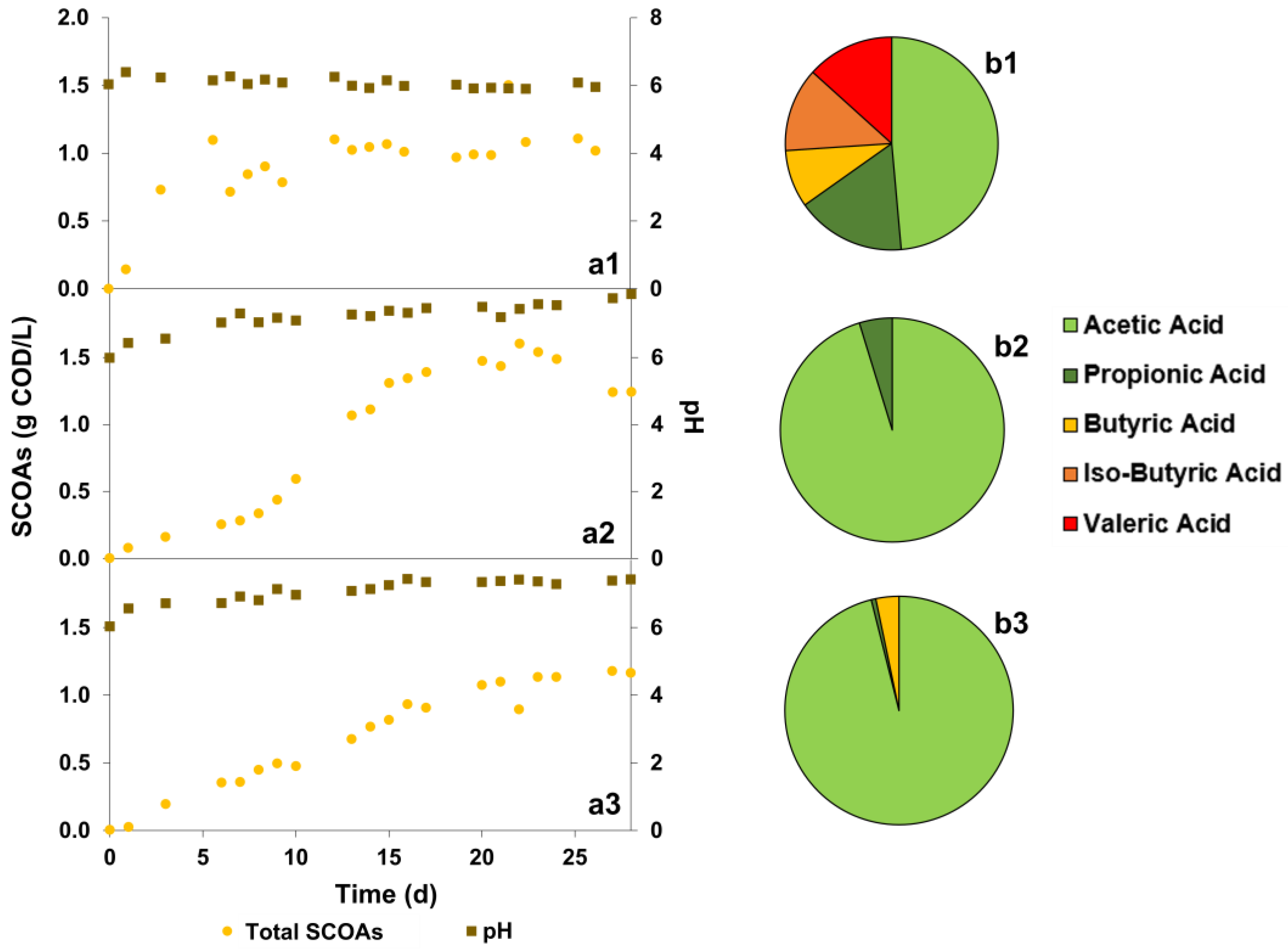 Fermentation 09 00975 g003