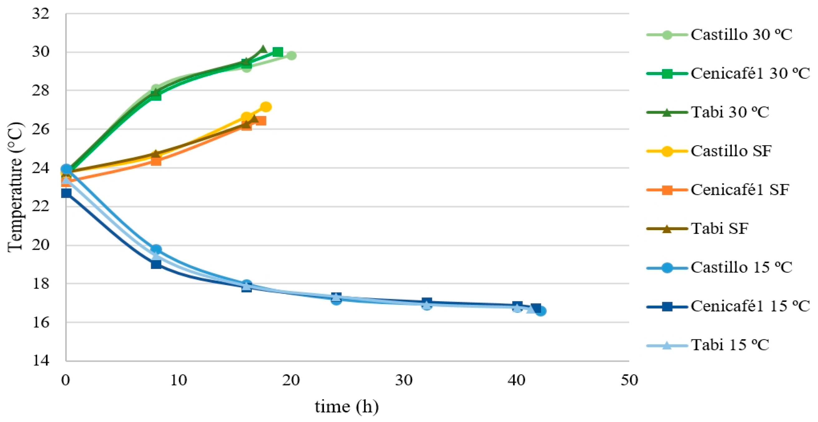 How Does Temperature Affect Fermentation?