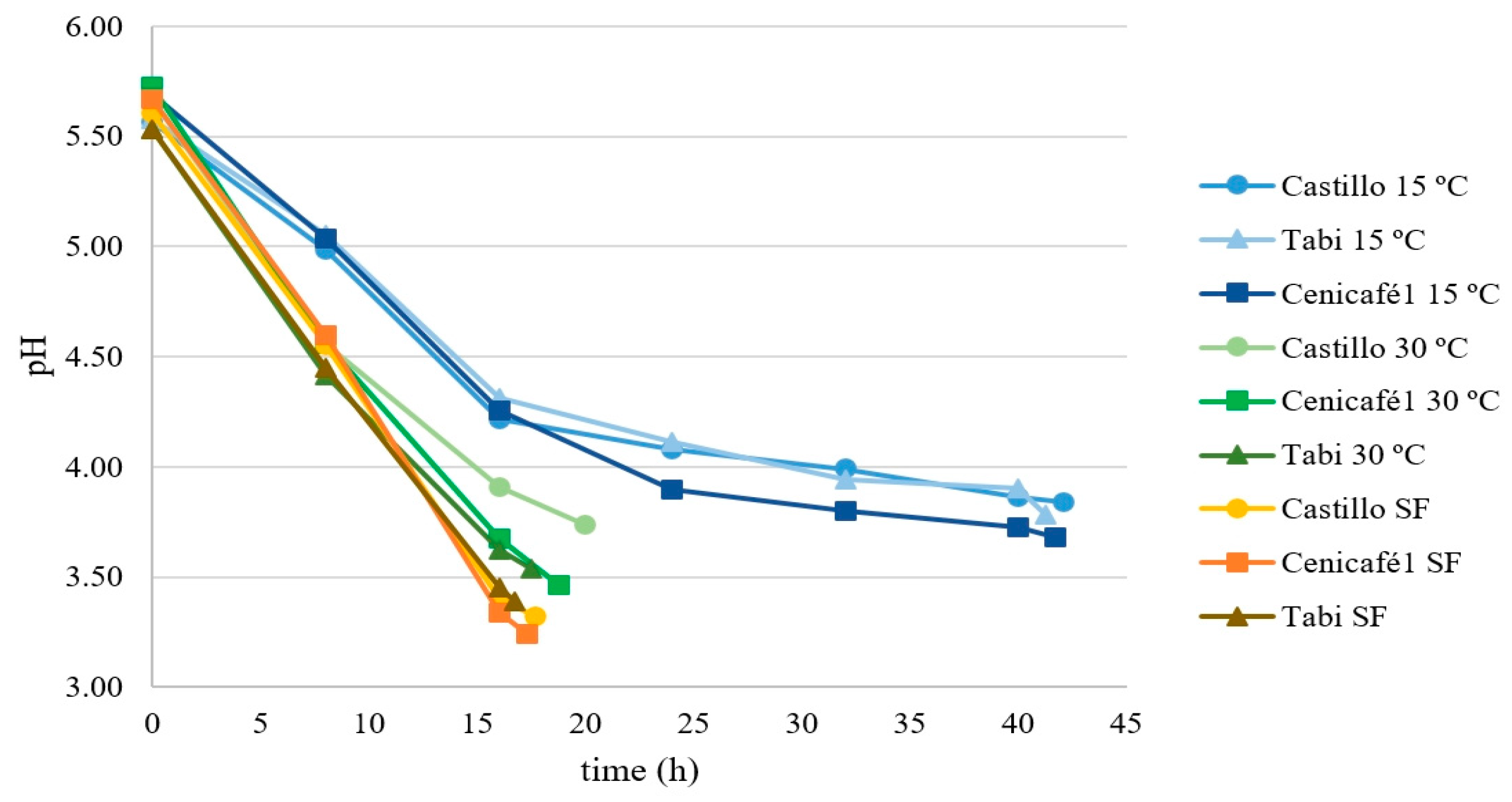 Fermentation 09 00976 g002
