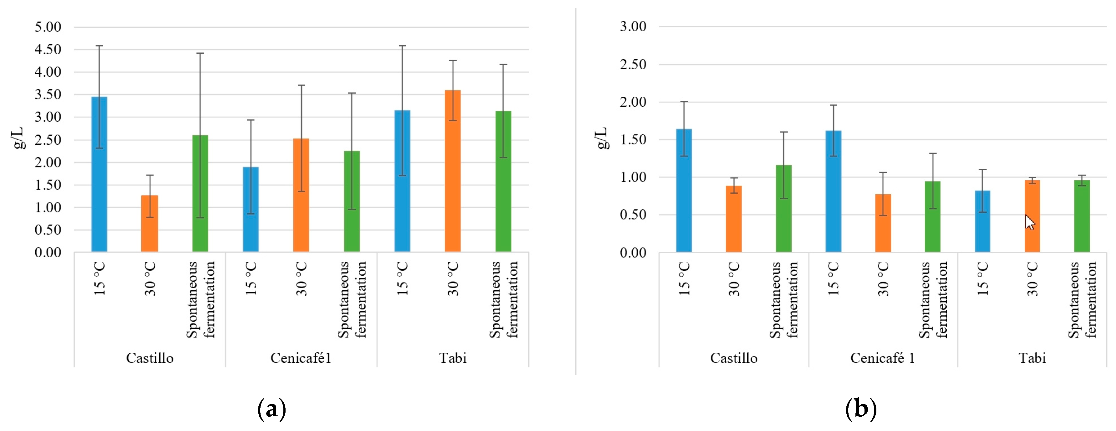 Fermentation 09 00976 g003