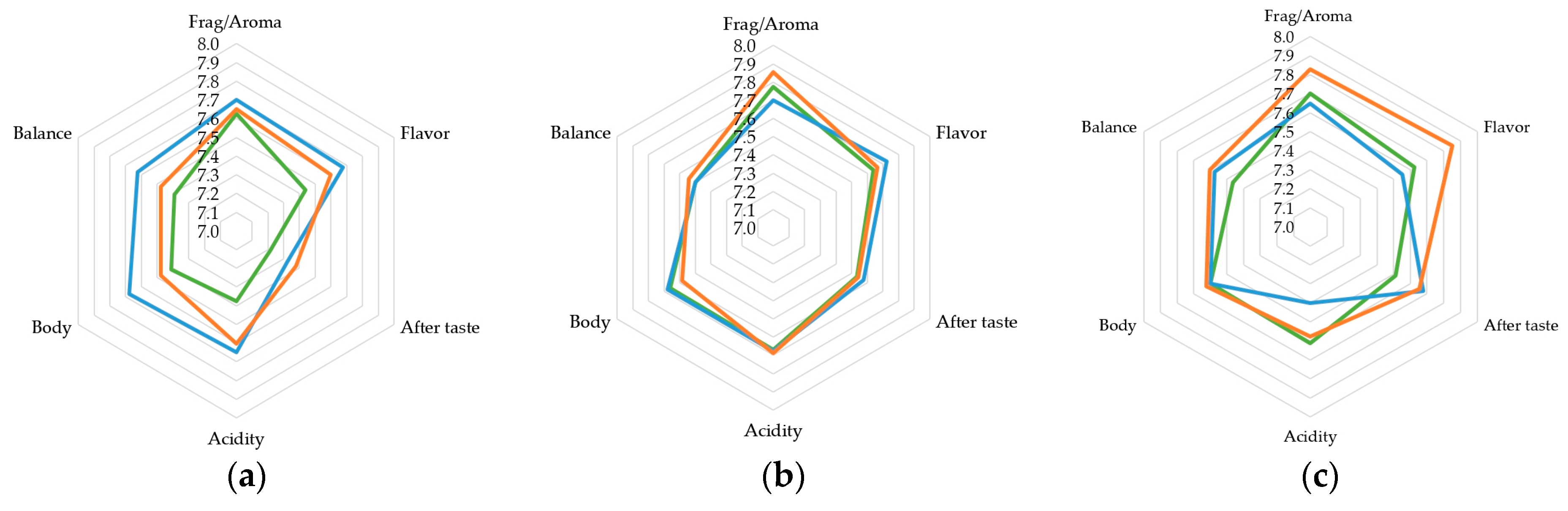 Fermentation 09 00976 g004