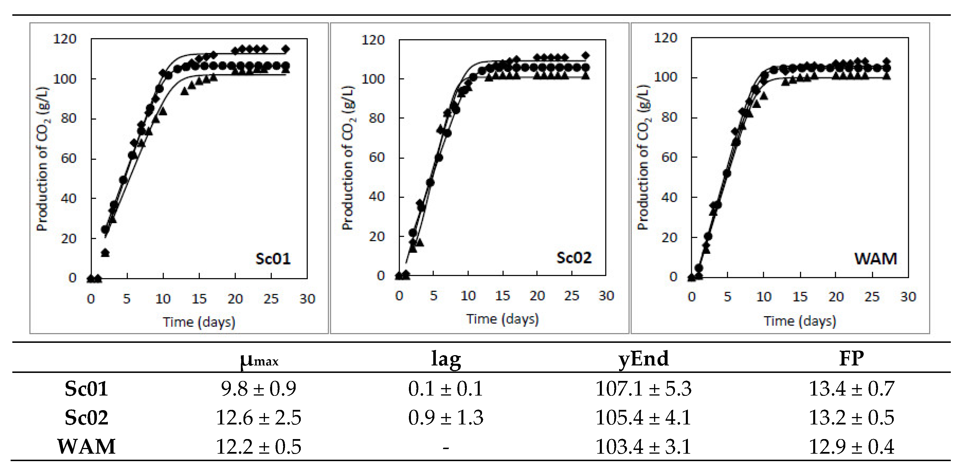 Fermentation 09 00977 g001