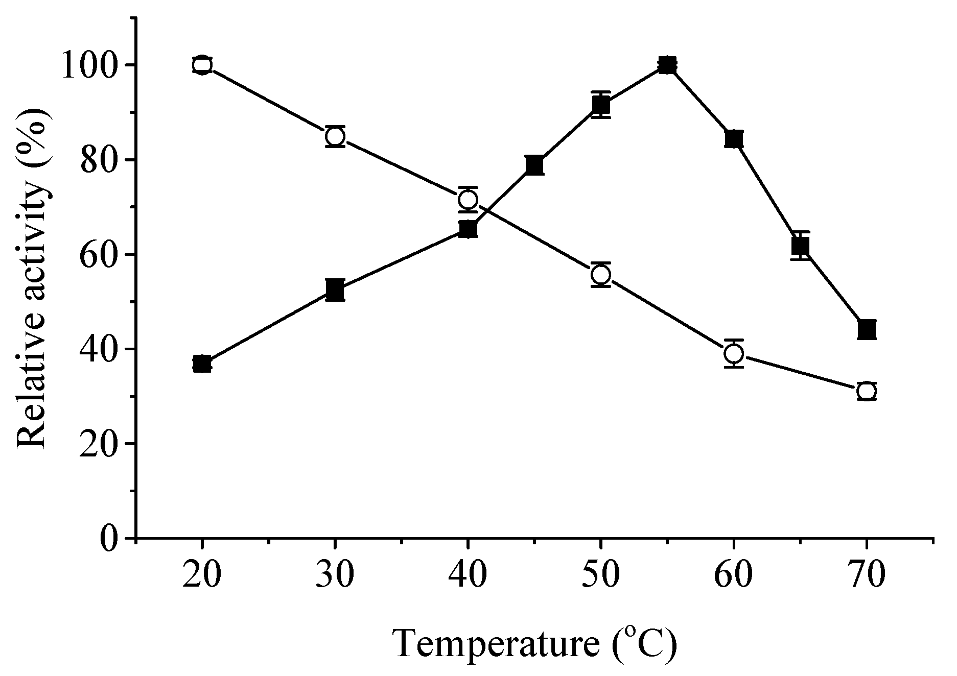 Fermentation 09 00978 g005