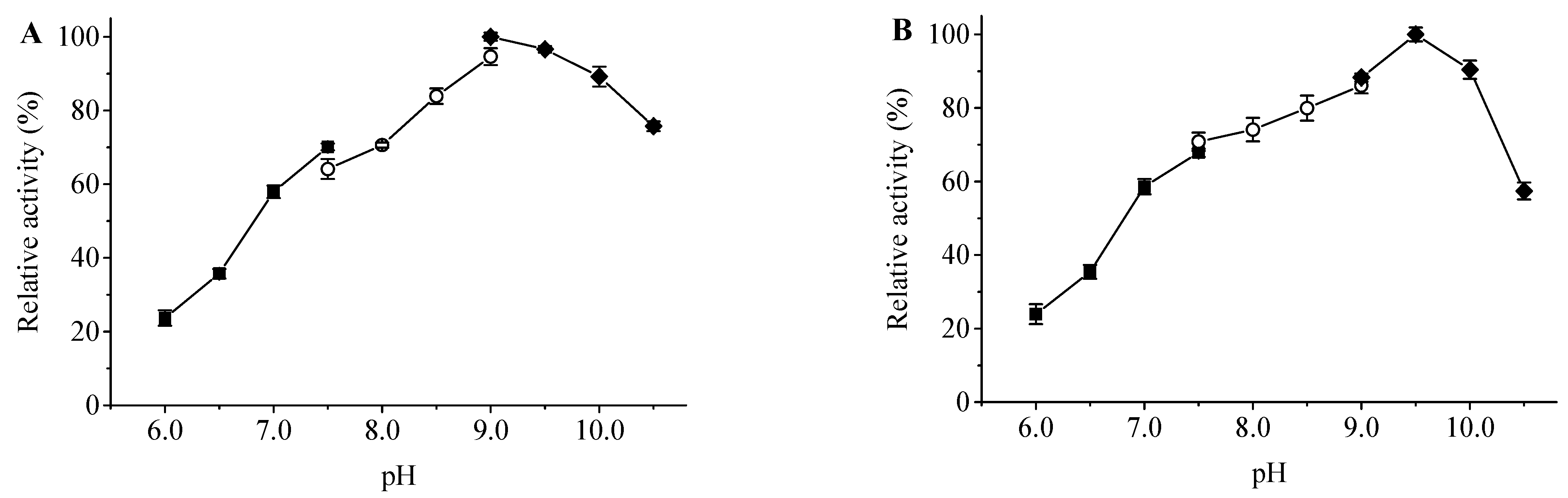 Fermentation 09 00978 g006