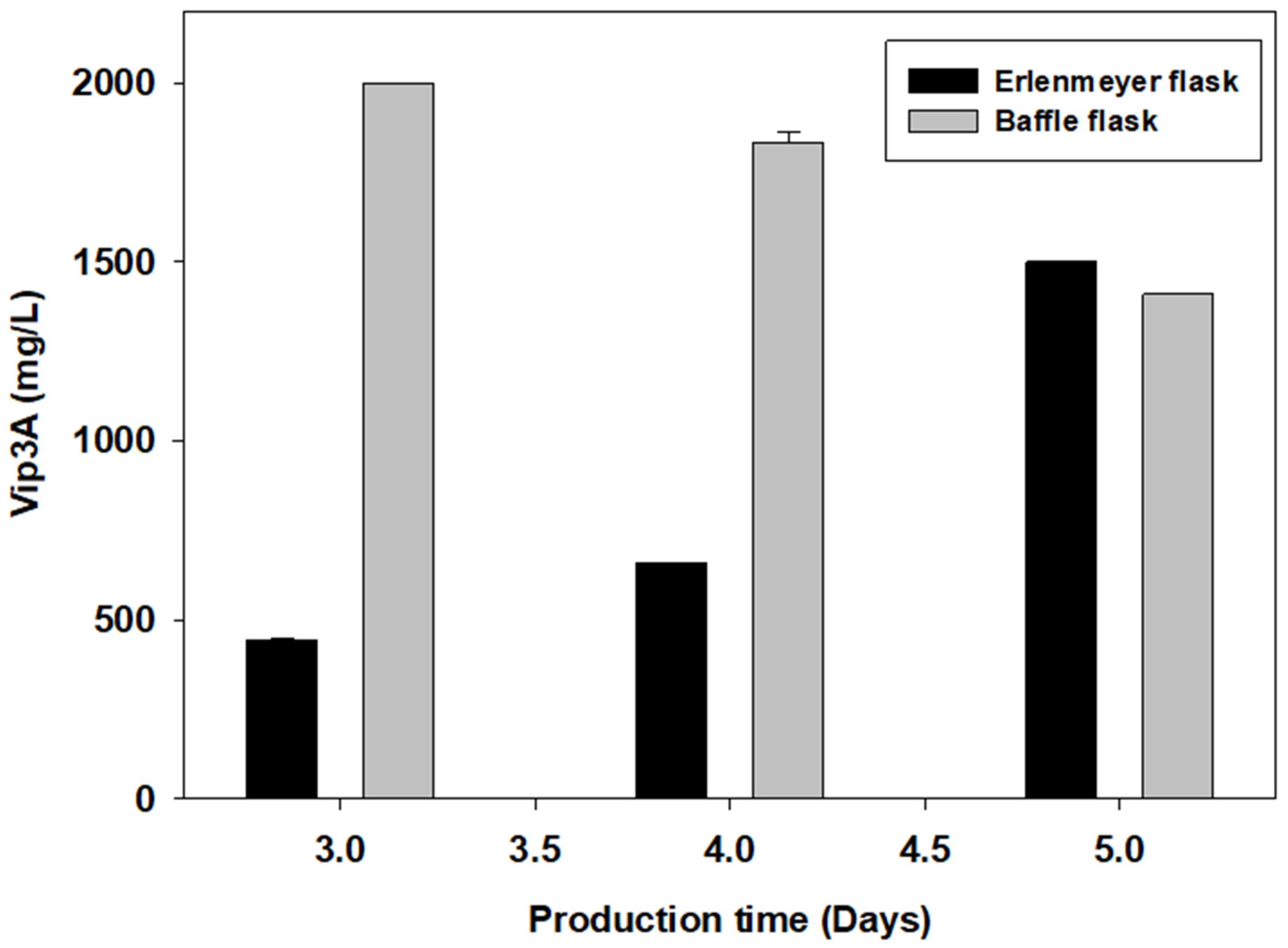 Fermentation 09 00980 g001