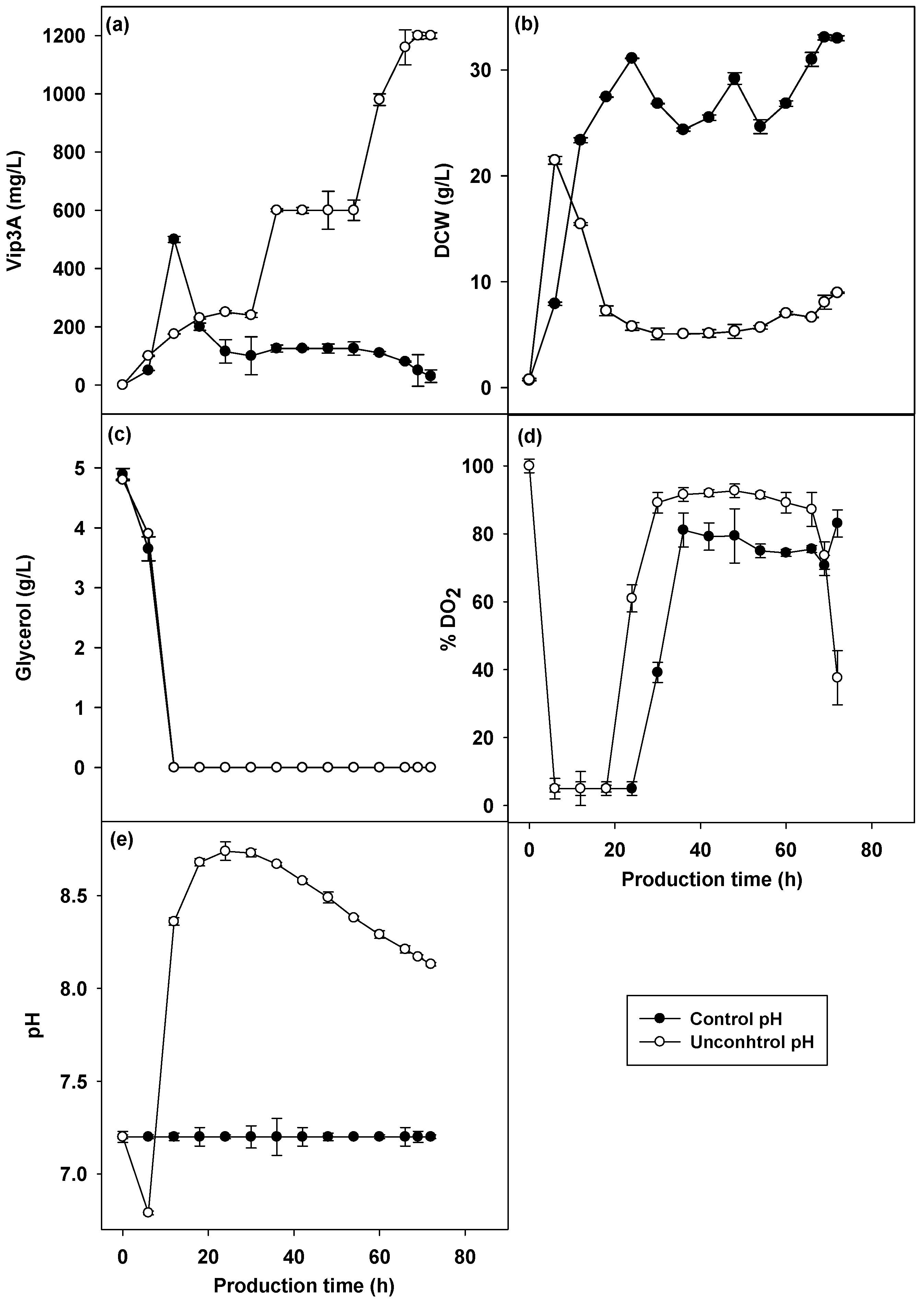 Fermentation 09 00980 g003