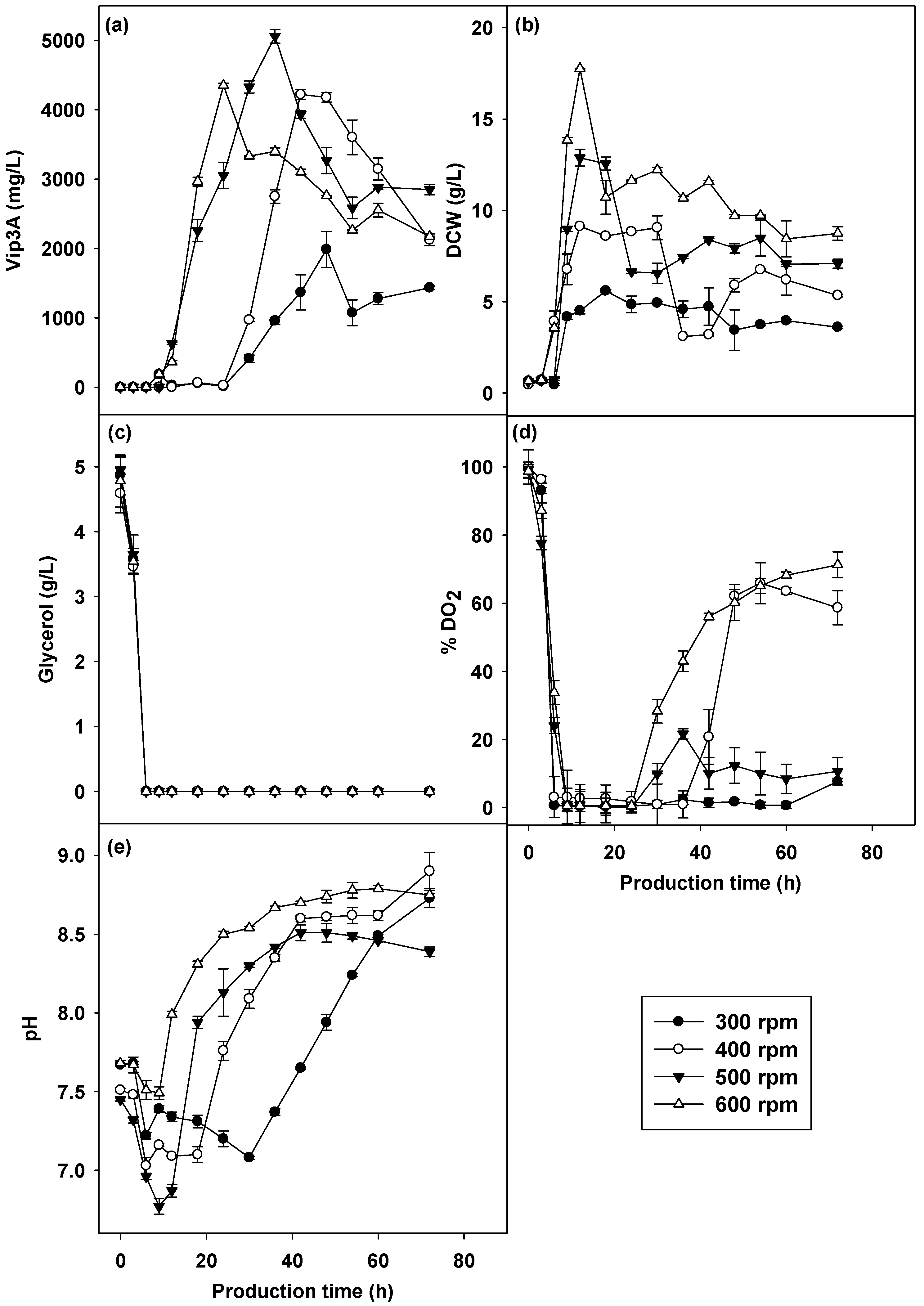 Fermentation 09 00980 g005