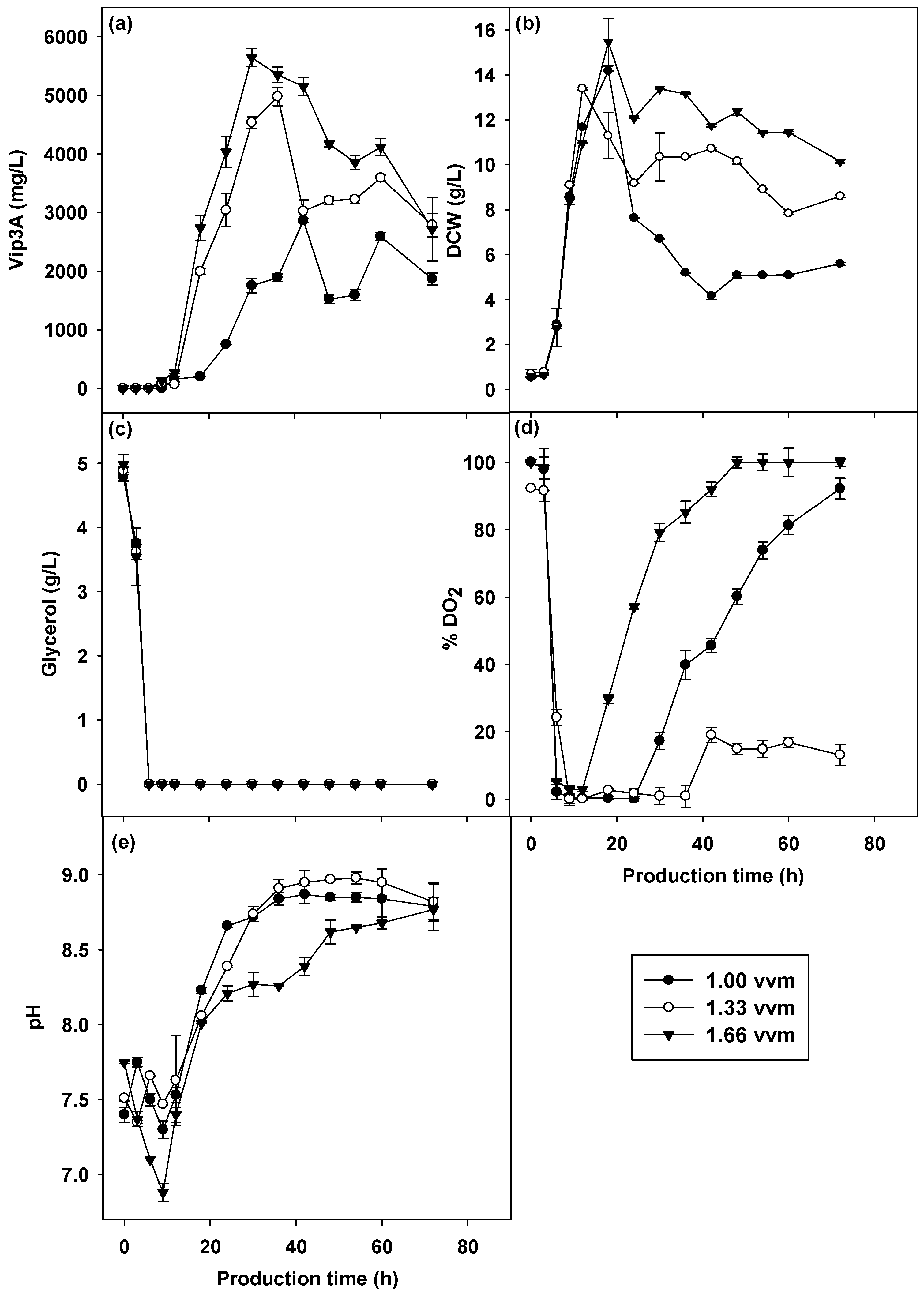 Fermentation 09 00980 g006
