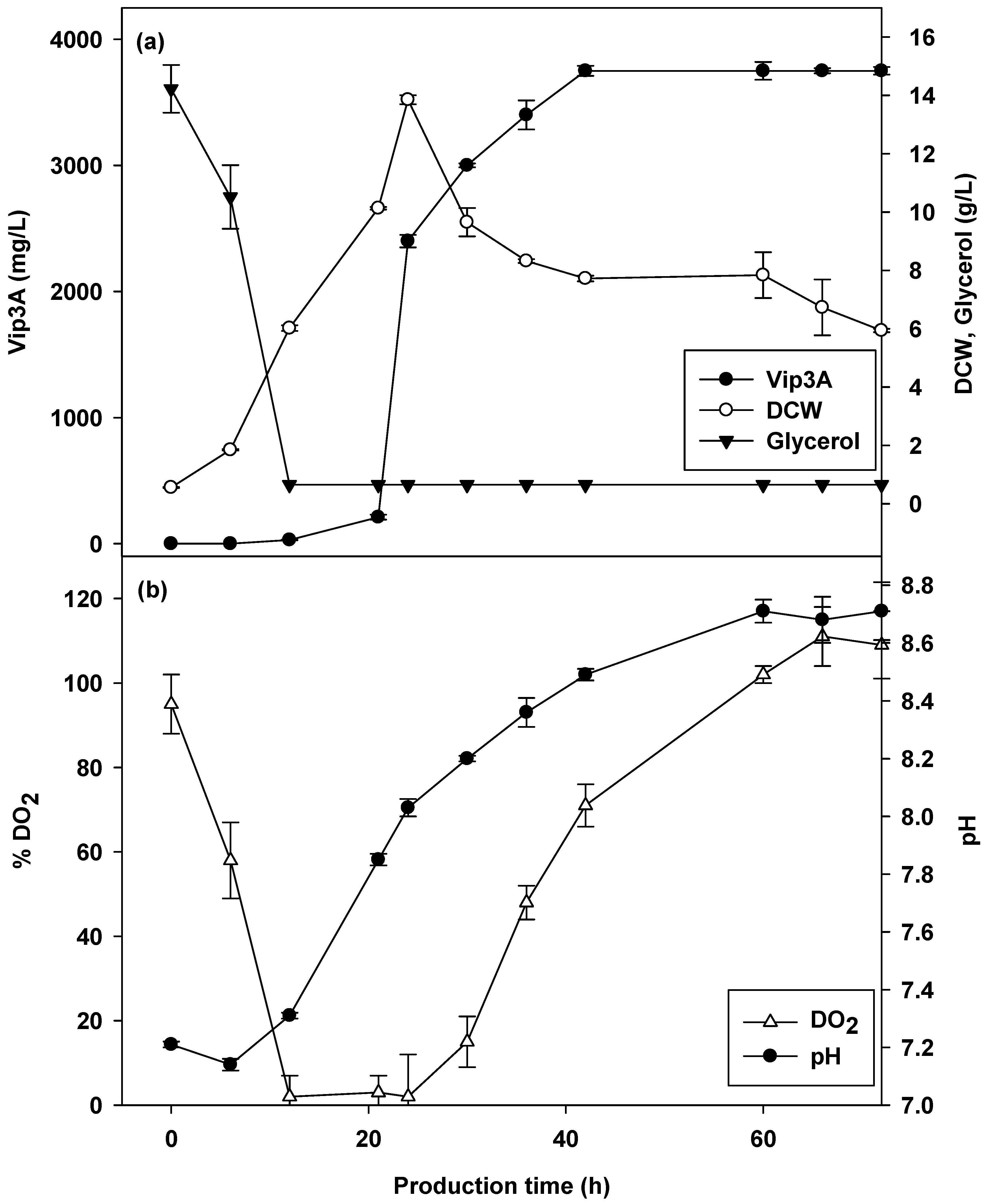 Fermentation 09 00980 g007
