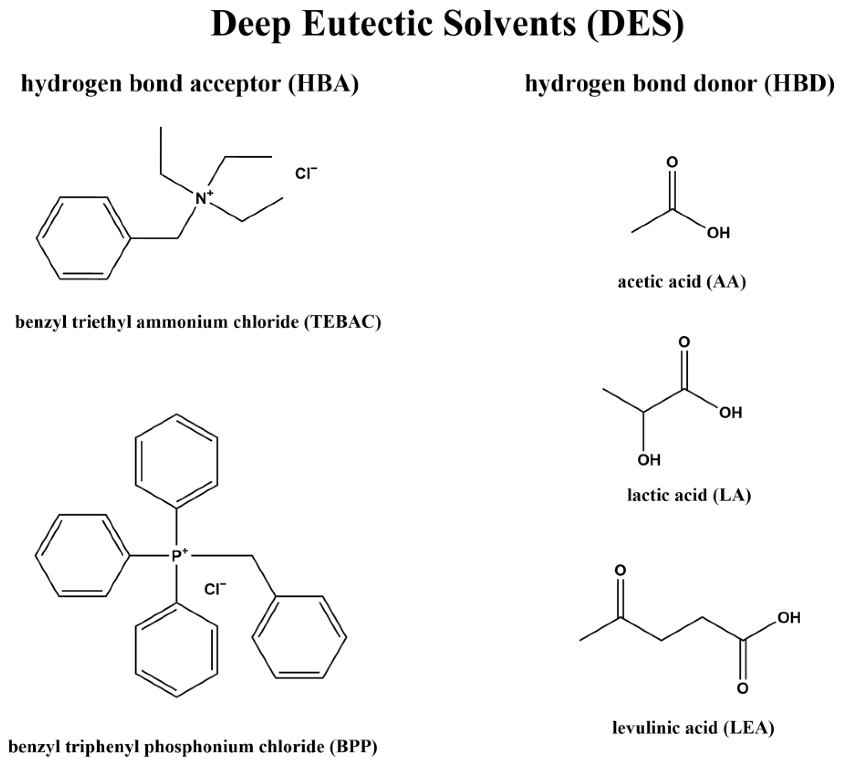Fermentation 09 00981 g001