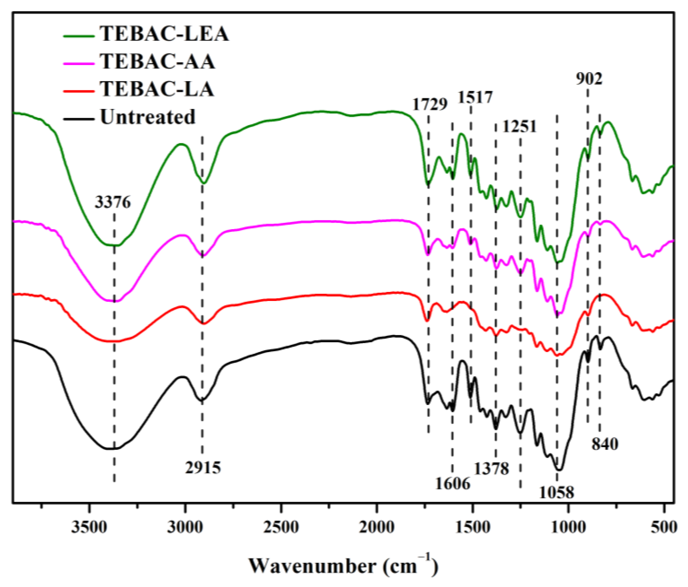Fermentation 09 00981 g004
