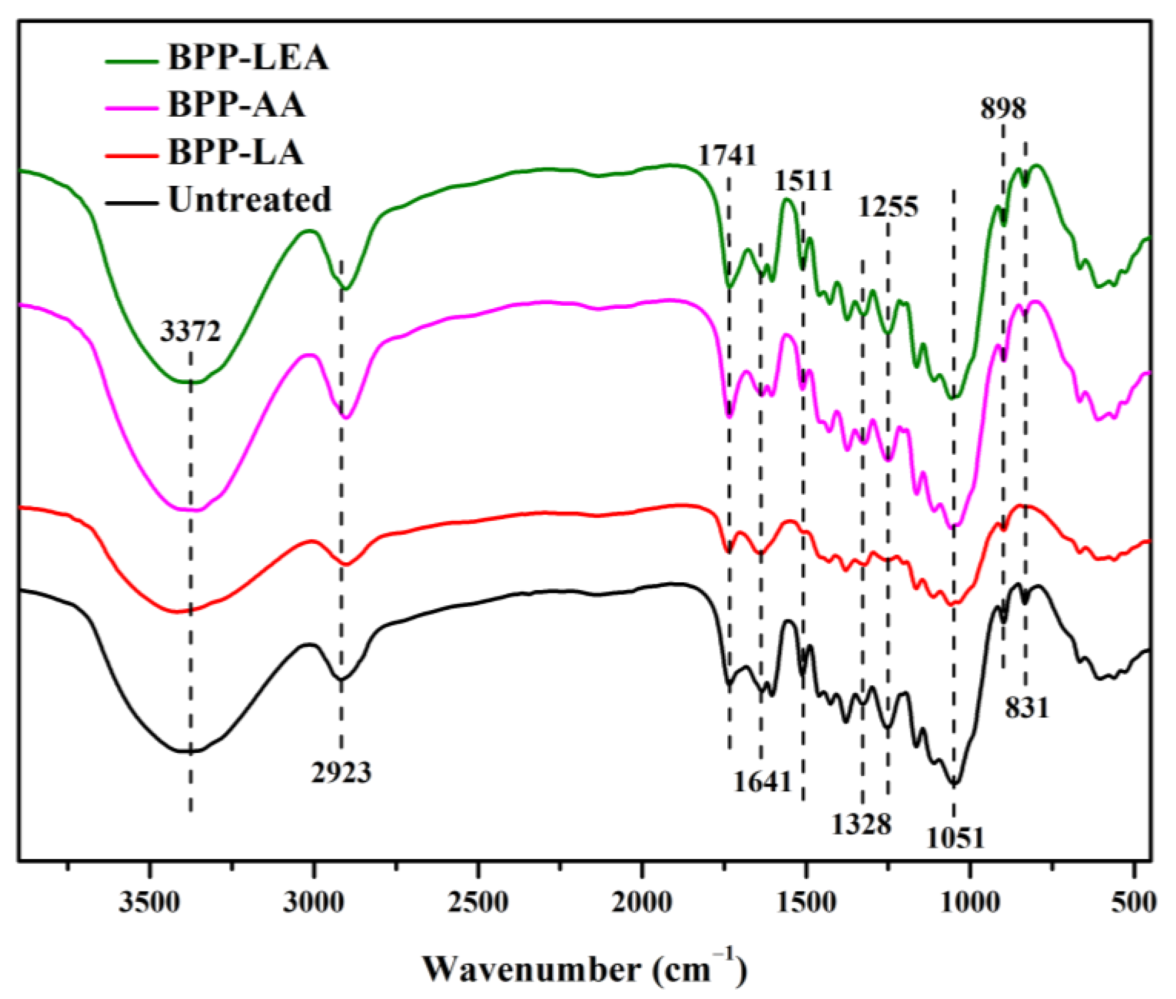 Fermentation 09 00981 g005