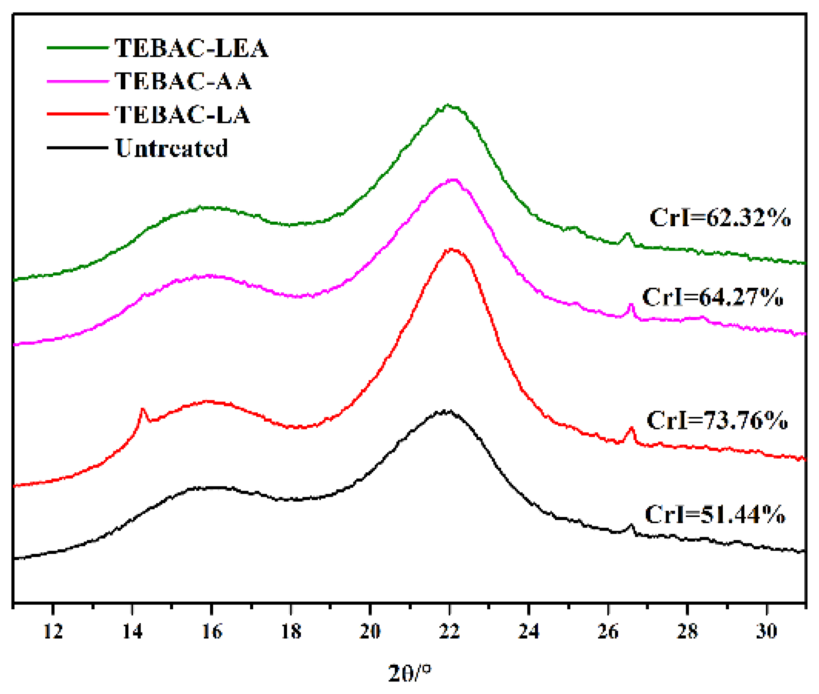 Fermentation 09 00981 g006