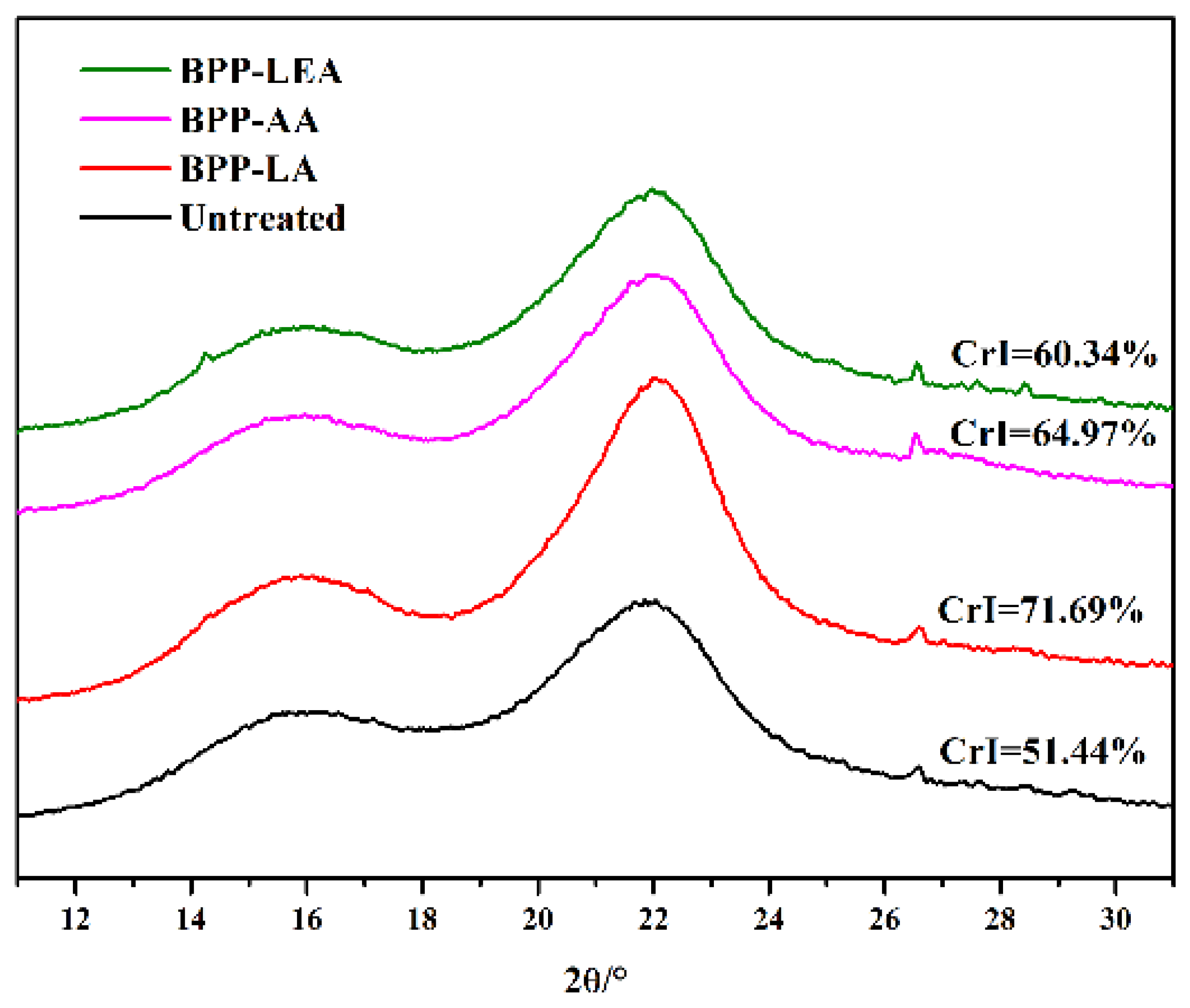 Fermentation 09 00981 g007