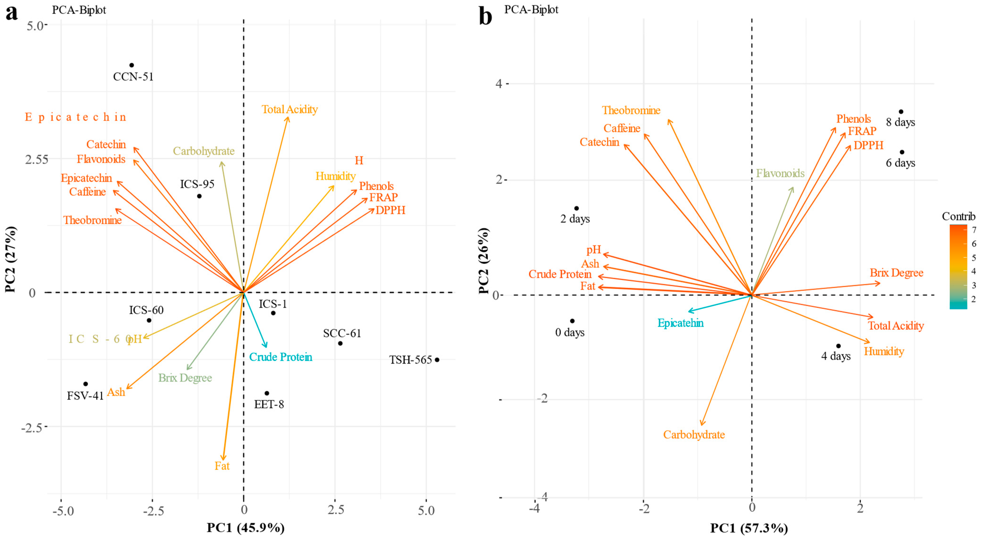 Fermentation 09 00982 g001