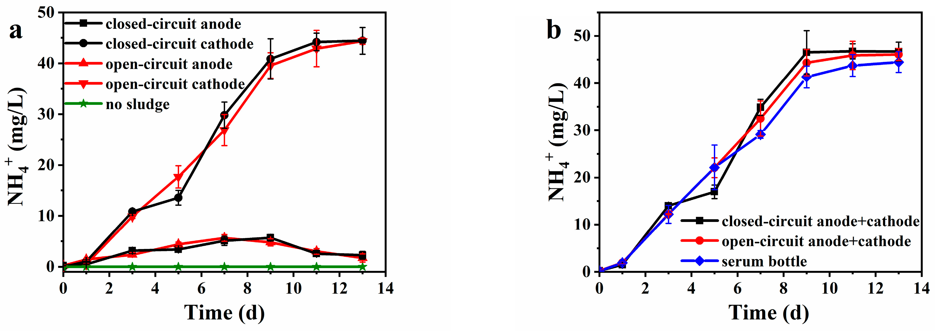 Fermentation 09 00983 g002