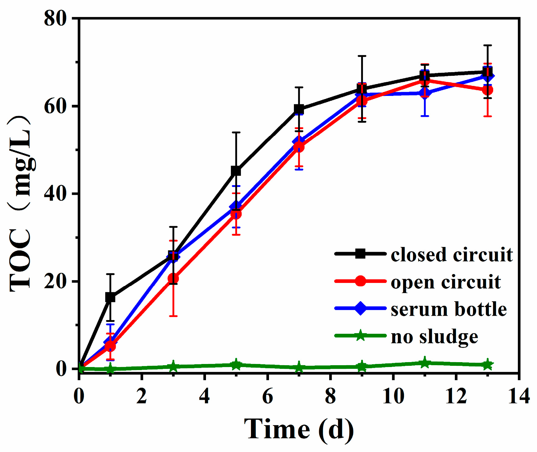 Fermentation 09 00983 g003