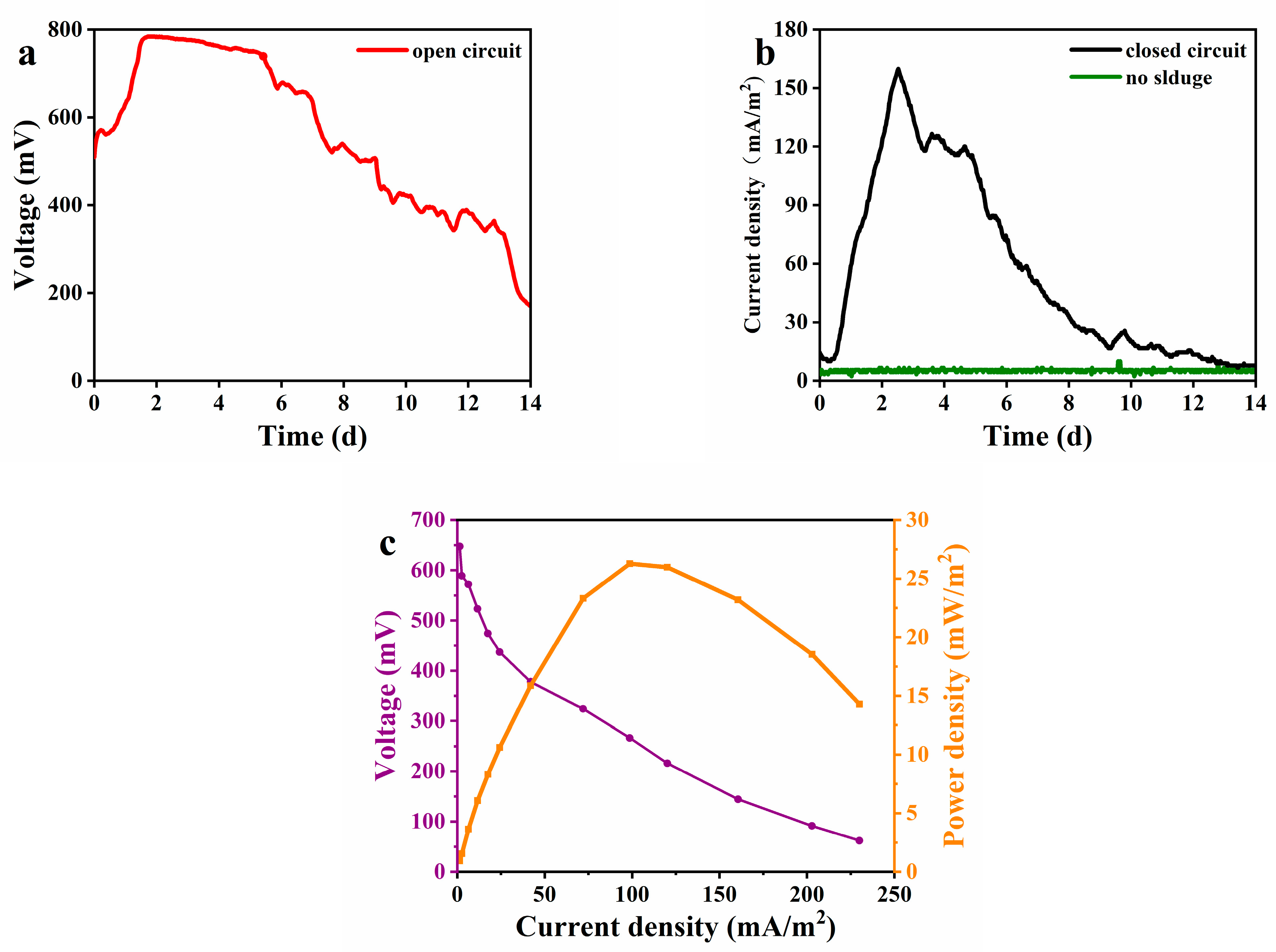 Fermentation 09 00983 g004